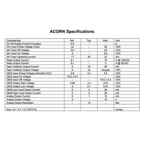 Acorn CNC Controller with Ethernet Port - Free Centroid Software Included for DIY CNC Machines, Woodworking & Metal Fabrication