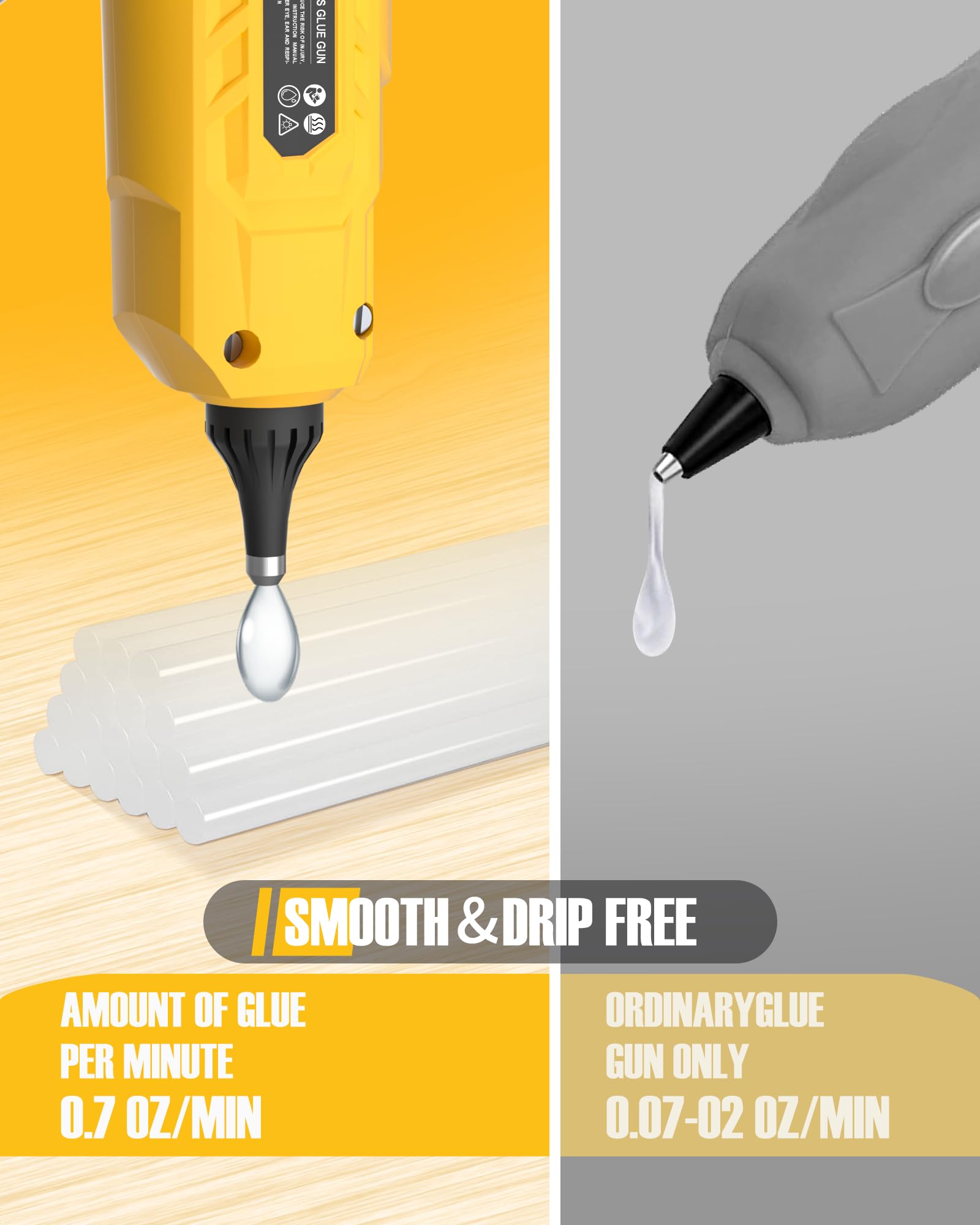 Alloyman 20V Cordless Hot Glue Gun - Fast Heating, Drip-Free with LED Light & 20 Full Size Glue Sticks - Perfect for Arts, Crafts, DIY Gifts, Home Repairs & School Projects