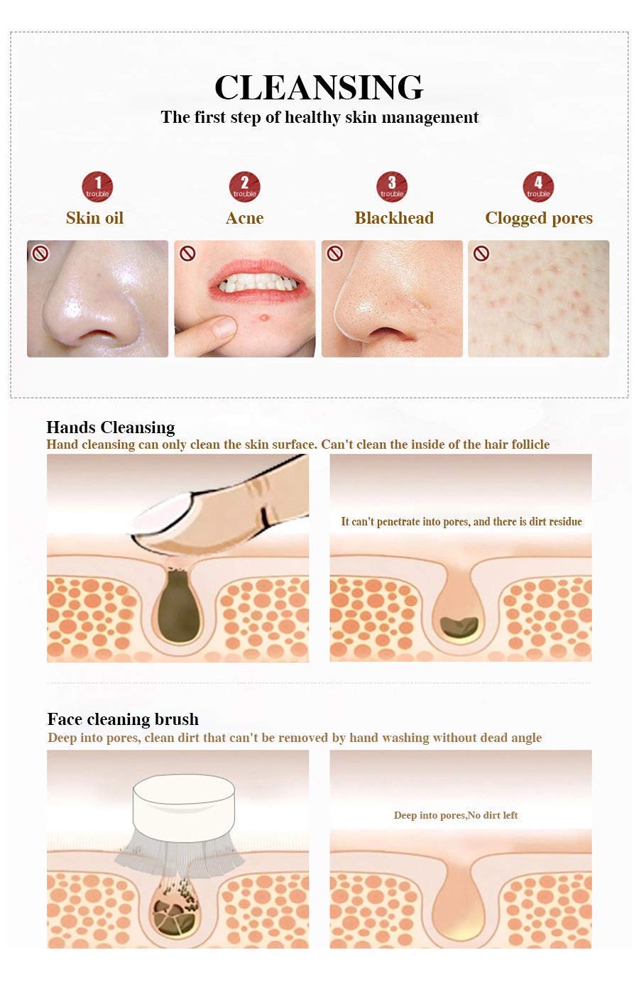 Deep Pore Cleansing Brush - Exfoliating Facial Scrubber with Bamboo Fiber for Blackhead Removal & Skin Massage | Double-Sided Soft Brush for Daily Face Wash & Spa Skincare Routine