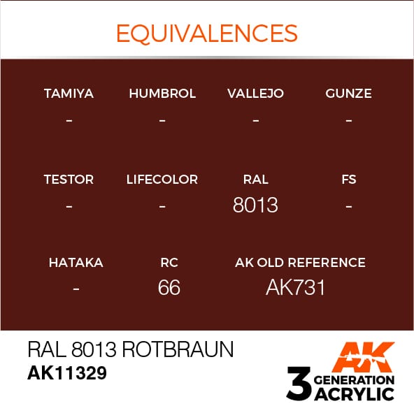 AK 3rd Generation RAL 8013 Rotbraun (Brown Red) Airsoft Rifle Accessory - Perfect for Military Simulation, Airsoft Battles & Tactical Training