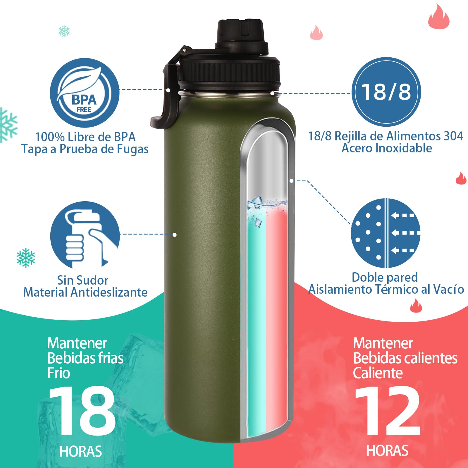 Volhoply 8 Pack Insulated Stainless Steel Water Bottles - 40 oz Wide Mouth Vacuum Travel Cups with Paracord Handle & Spout Lid - Reusable Large Sports Bottles for Gym, Hiking, Camping (Army Green, 8 Set)