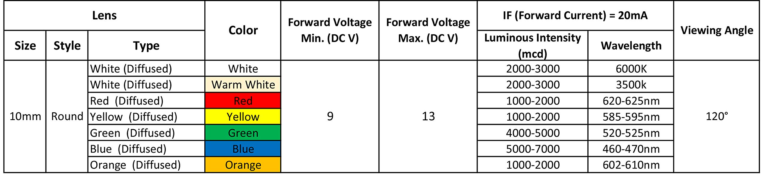 50pcs 12V 10mm Warm White LED Lights - Pre-Wired 7.9 Inch DC 12v Diodes with Diffused Lens - Small LED Lamps for DIY Projects, Home Decor, and Automotive Lighting