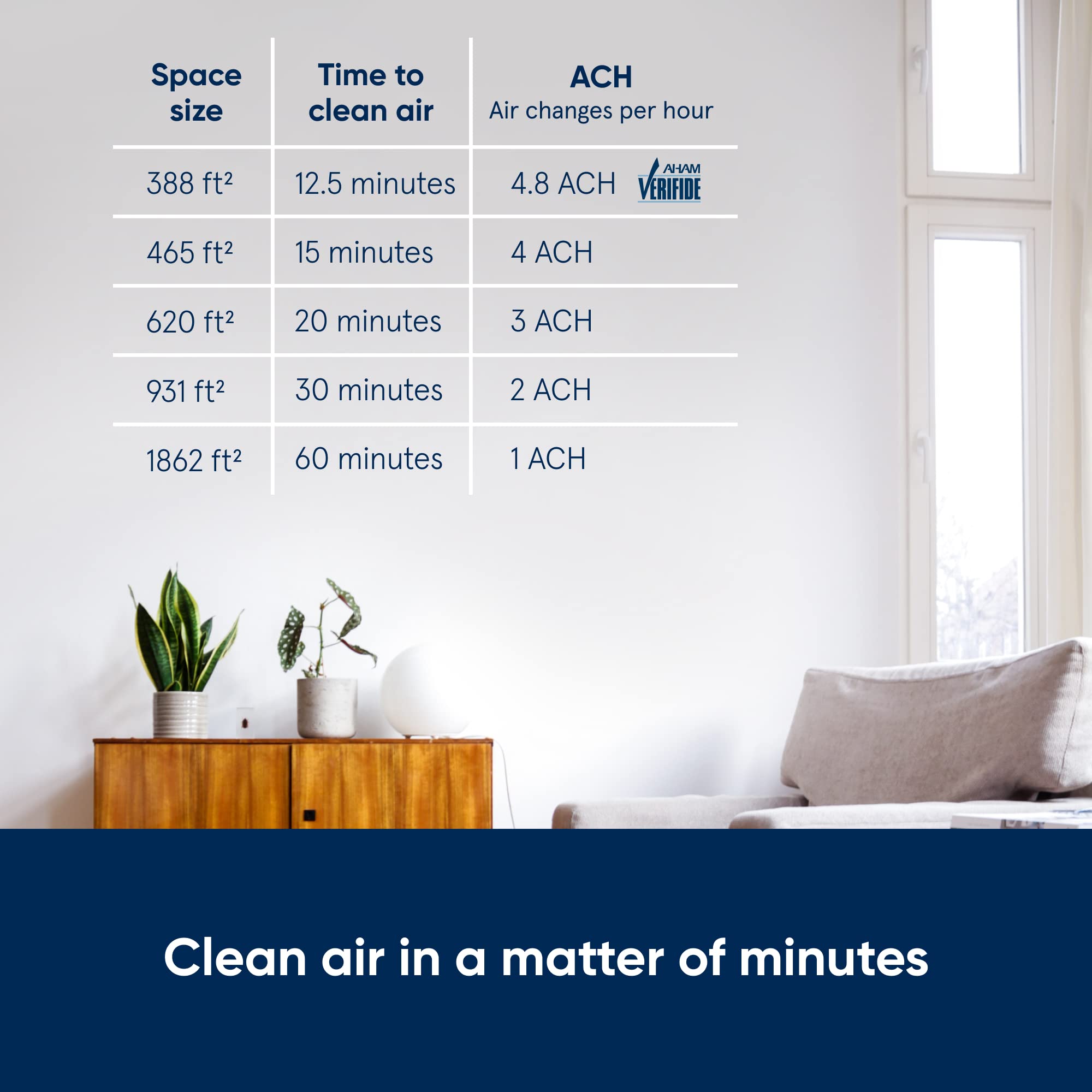 Blueair Blue Pure 311 Auto Medium Room Air Purifier with Genuine Replacement Filter - HEPA Particle & Activated Carbon Air Cleaner for Allergies, Dust, Smoke - Perfect for Bedroom, Office, Nursery Use