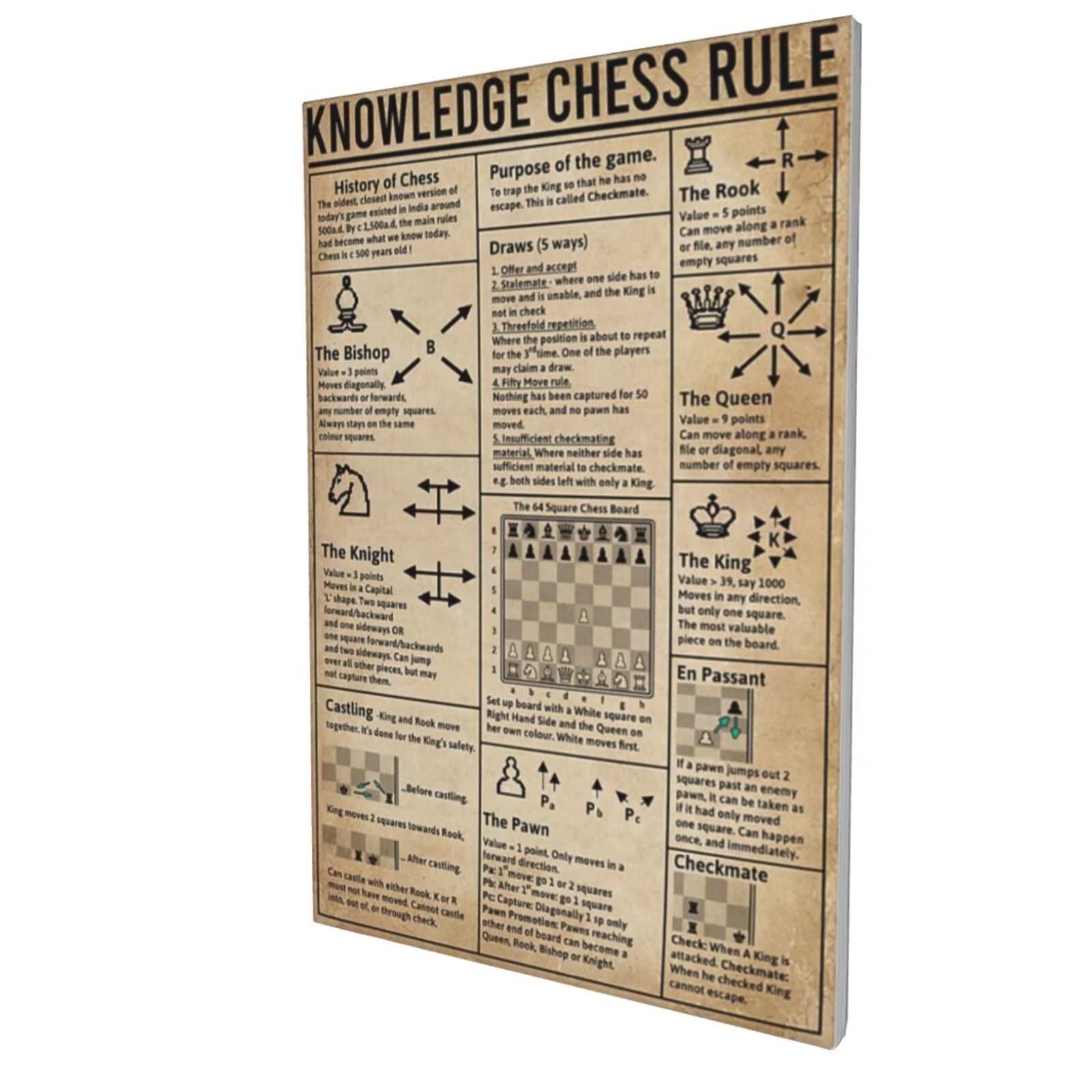 Vintage Chess Rule Knowledge Canvas Wall Art - 12x16 Inch (30x40cm) Home Decor Poster for Kitchen, Coffee Bar & Living Room - Perfect for Game Rooms, Study Areas & Retro Themed Spaces