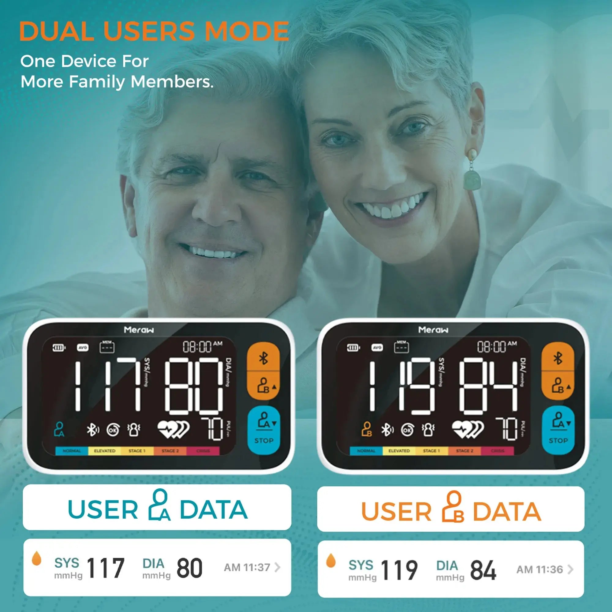 Meraw Oak Digital Blood Pressure Monitor - Accurate Upper Arm Cuff for Home Use, Heart Health Tracking - Ideal for Seniors & Daily Health Monitoring