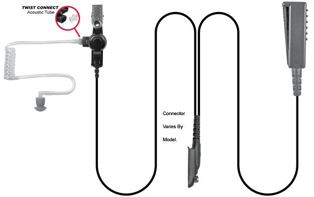 SPM 2383QD 2-Wire Surveillance Kit with Palm Mic & Quick Disconnect - Black - Compatible with Motorola APX/TRBO Radios - Ideal for Law Enforcement & Security Professionals
