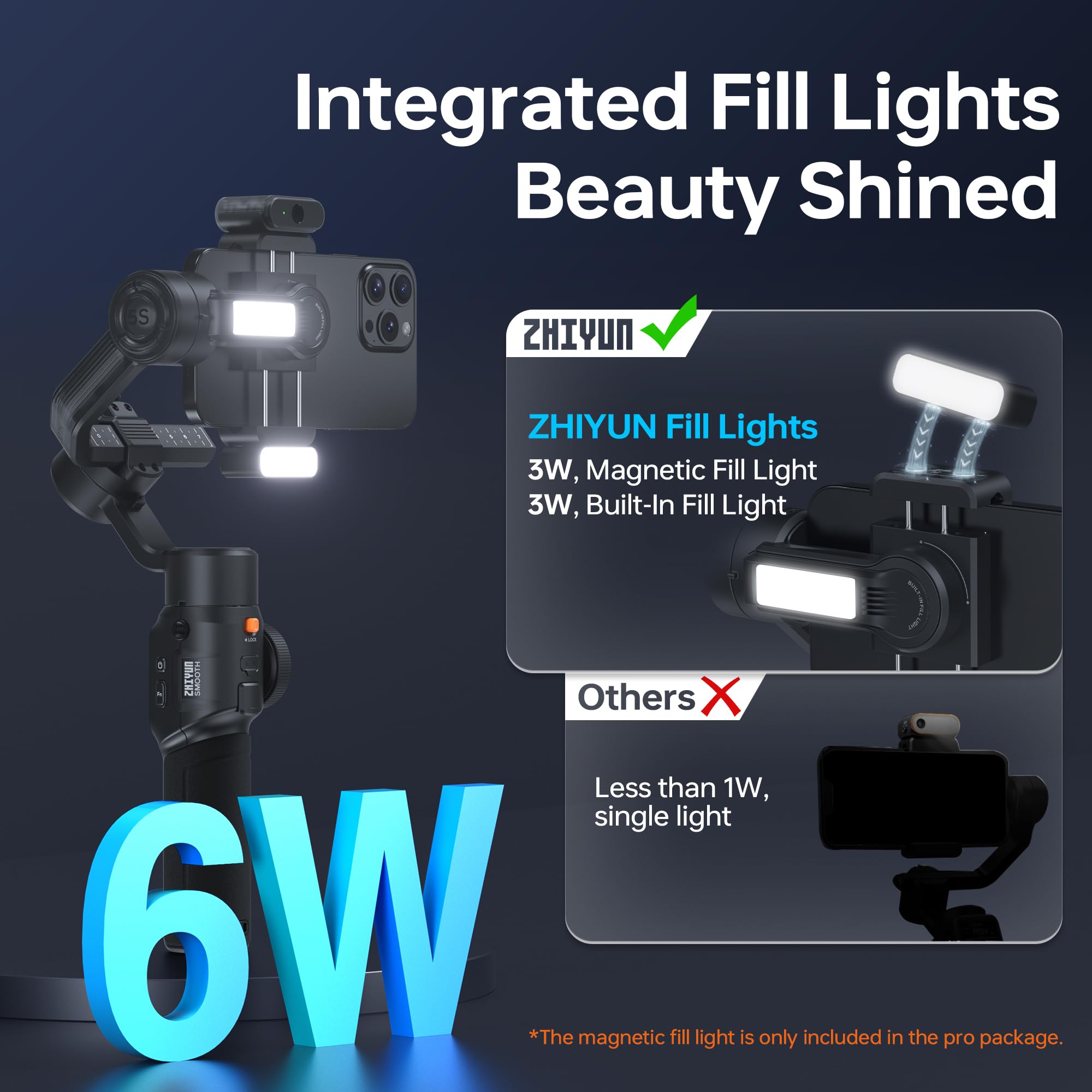 ZHIYUN Smooth 5S AI PRO 3-Axis Handheld Gimbal Stabilizer for Mirrorless Cameras (Sony A6600, A6100, Fujifilm, Canon M50, M5), GoPro Hero 10/9/8/7, iPhone 13/12 Max - Perfect for Vlogging, Travel Filming & Content Creation