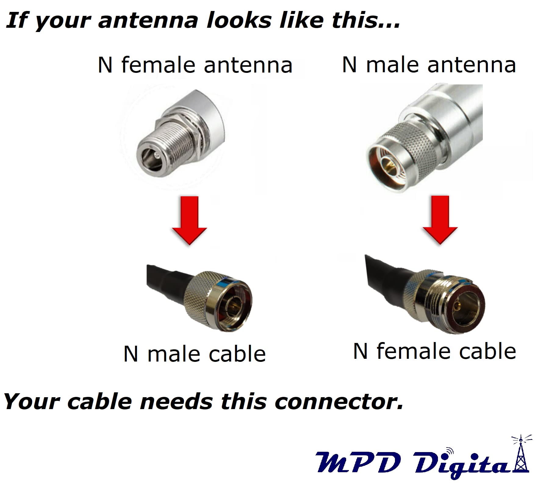 MPD400 Coaxial Cable - N Male to RP-SMA Male Connectors, 50 Ohm Super Flexible Low Loss RF Coax Cable for CB Radio, Ham Radio, Transmitters, Antennas (Color, Xft) - Perfect for Home & Professional Wireless Communication Systems
