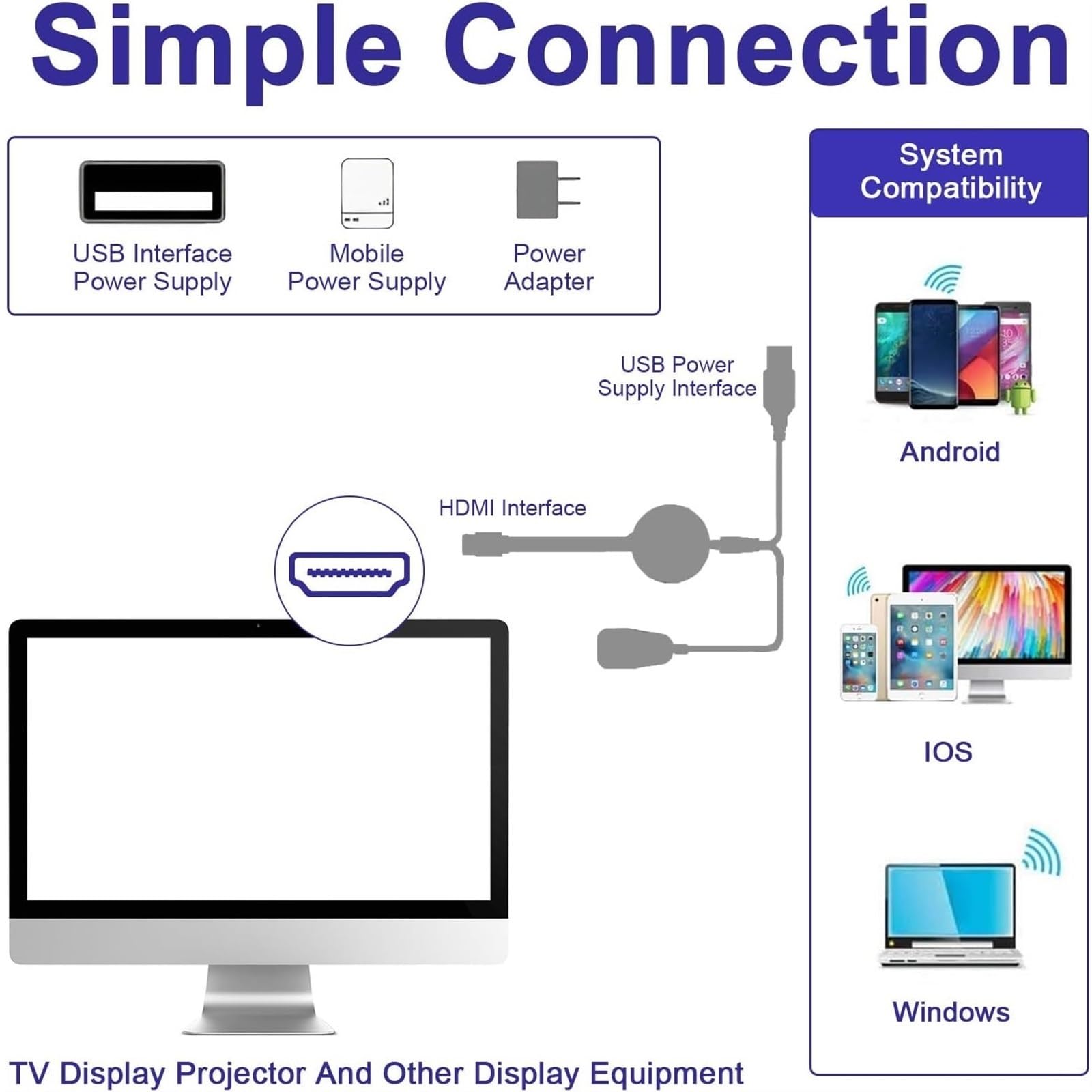OTEB Castview TV Wireless HDMI Display Adapter - 4K Streaming Box for Smart TV, Screen Mirroring & Projection Device (1 Pack) - Perfect for Home Theater, Gaming & Office Presentations