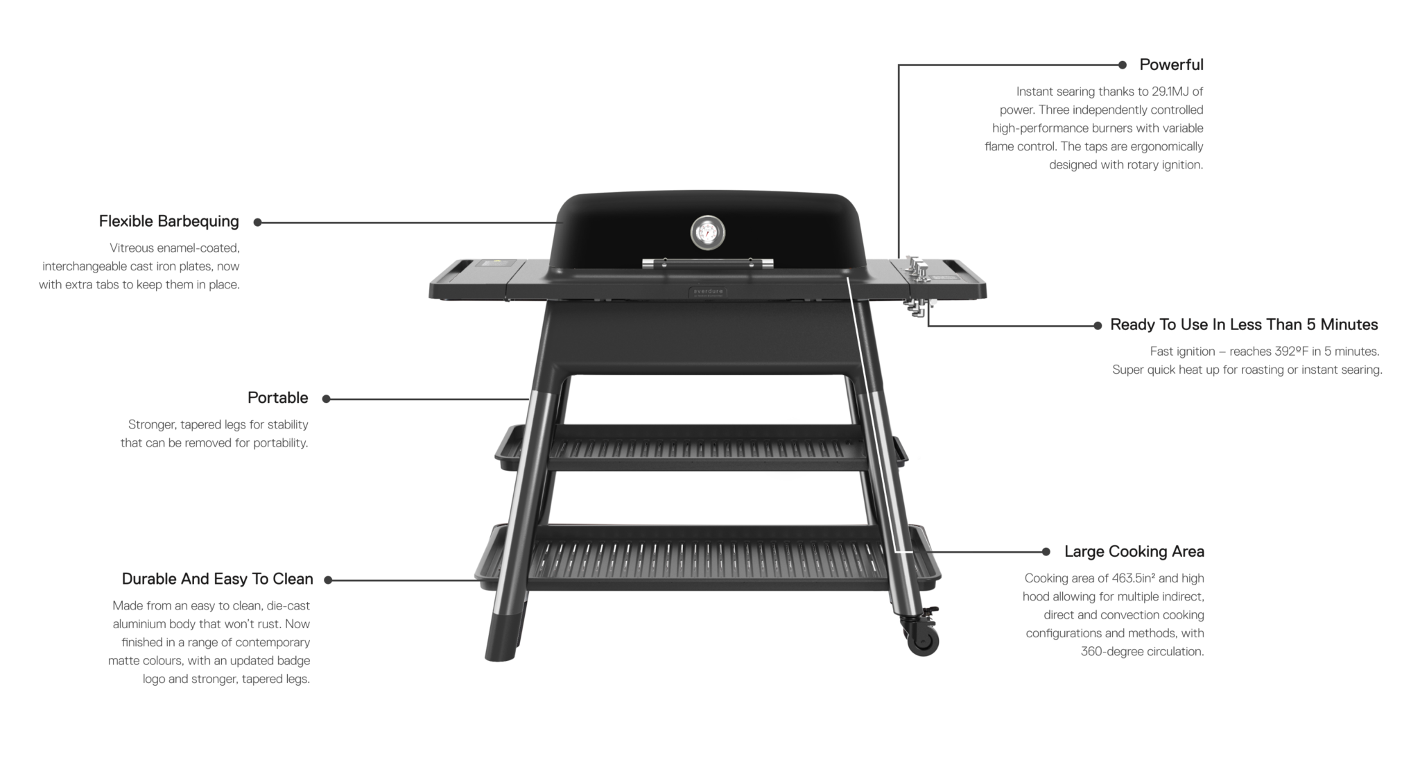 Everdure By Heston Blumenthal FURNACE 52 Inch 3 Burner Gas Grill With Stand - Premium Outdoor BBQ Grill for Backyard, Patio & Camping Cooking