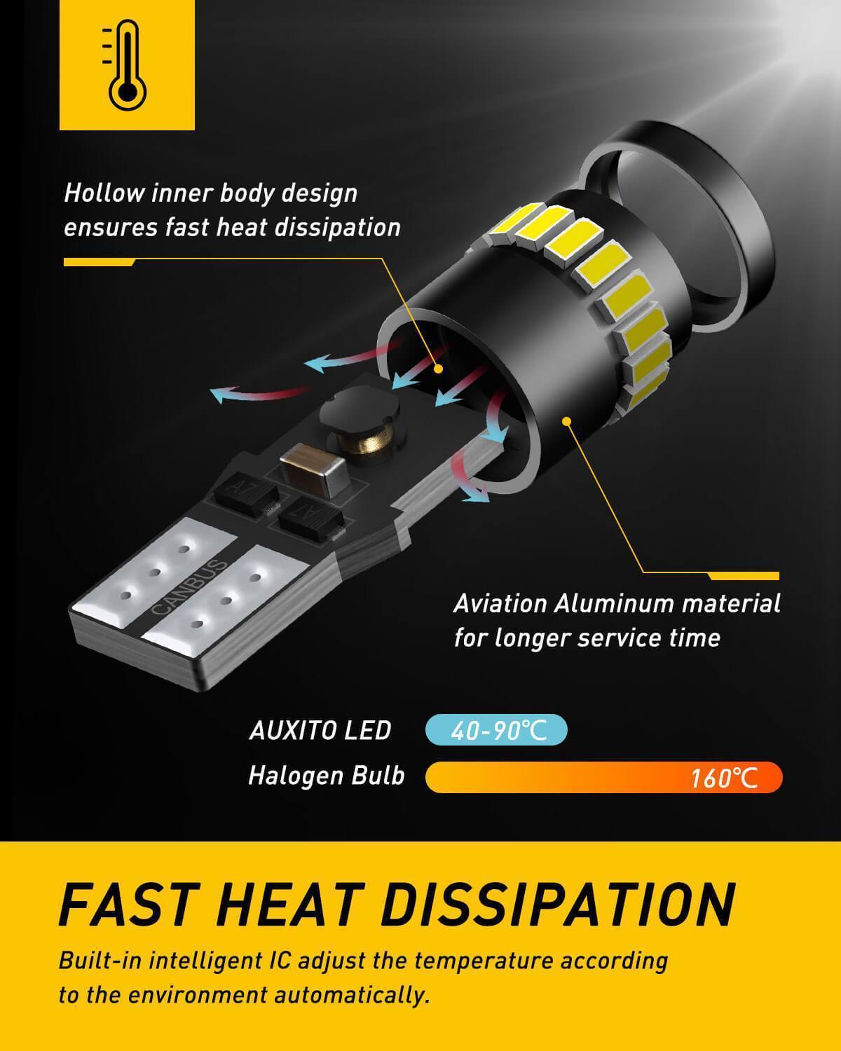 194 LED Bulb - 6000K Cool White Super Bright LED Interior Light Kit for Cars, Trucks, SUVs - Perfect for License Plate Lights, Dome Lights, and Map Lights - Upgrade Your Vehicle Interior Lighting