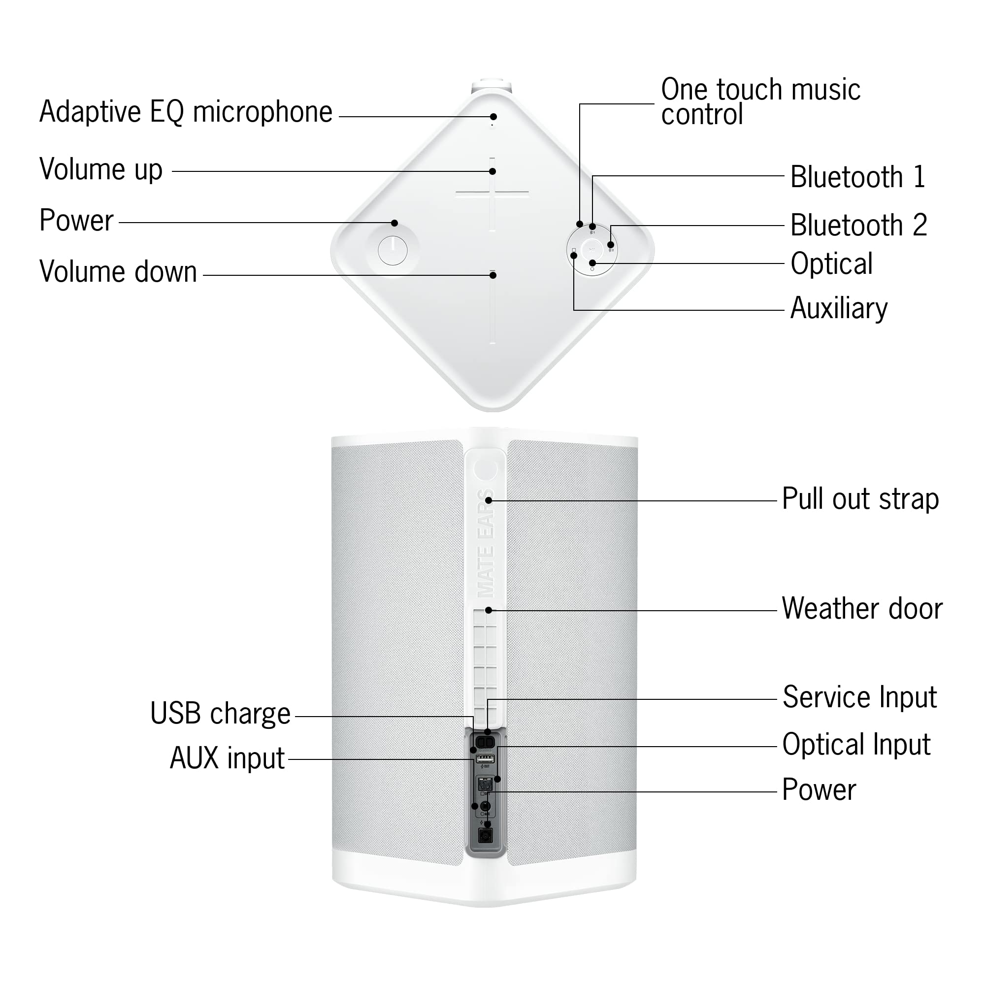 Ultimate Ears HYPERBOOM Portable Bluetooth Speaker - Powerful Wireless Speaker with Deep Bass, IPX4 Water-Resistant, 150ft Range, 24H Battery Life - White - Perfect for Outdoor Parties, Beach Trips & Home Entertainment