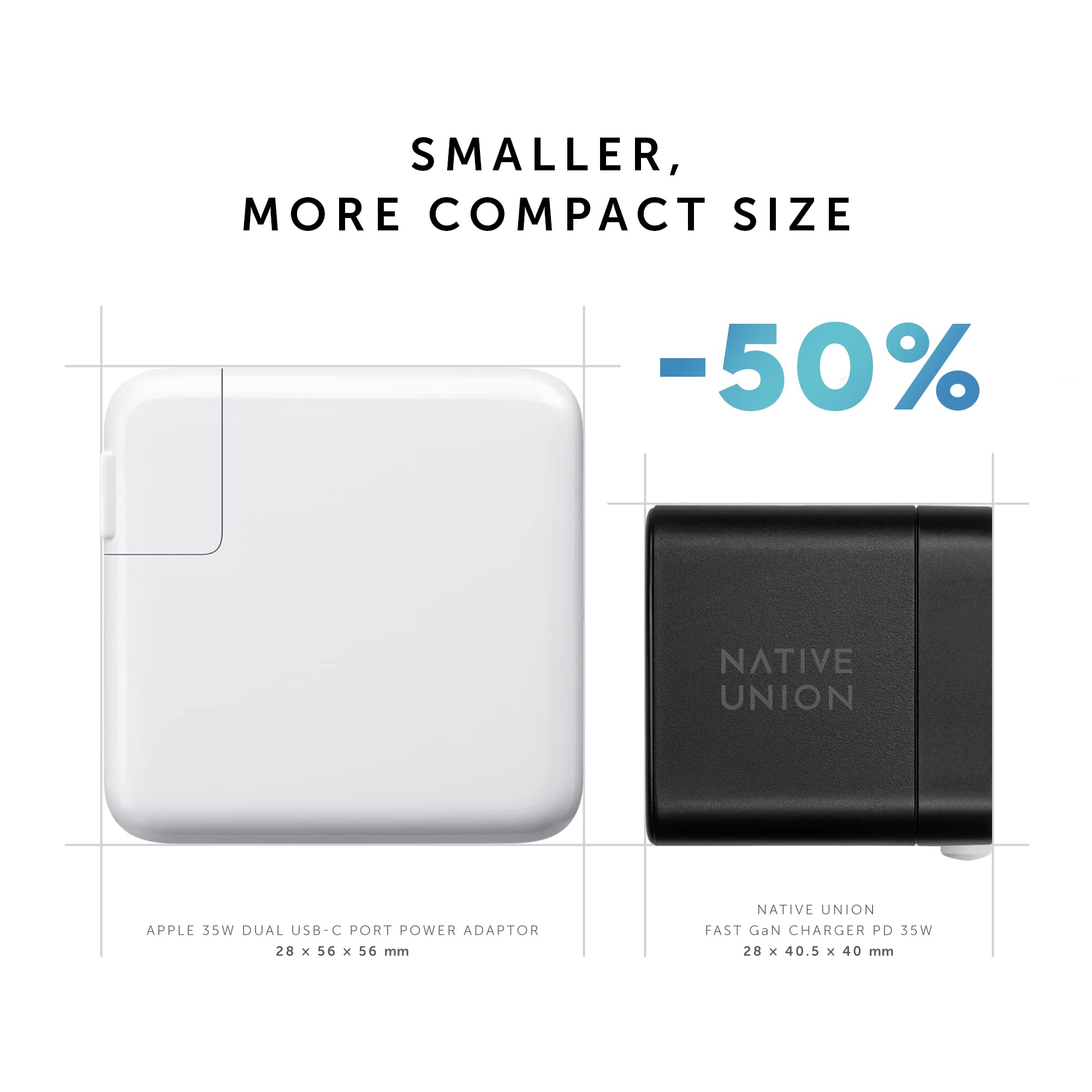 Native Union Fast GaN Charger PD 35W - Compact USB-C Wall Charger for iPhone 16 Series, Samsung S24 | Fast Charging Power Adapter for Phones, Tablets | Perfect for Travel, Office & Home Use (Black)