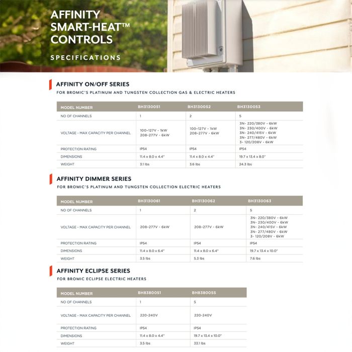 Bromic Affinity Smart Heat 2 Channel 12KW Dimmer Controller - Professional Outdoor Heater Control for Patio, Restaurant & Commercial Use