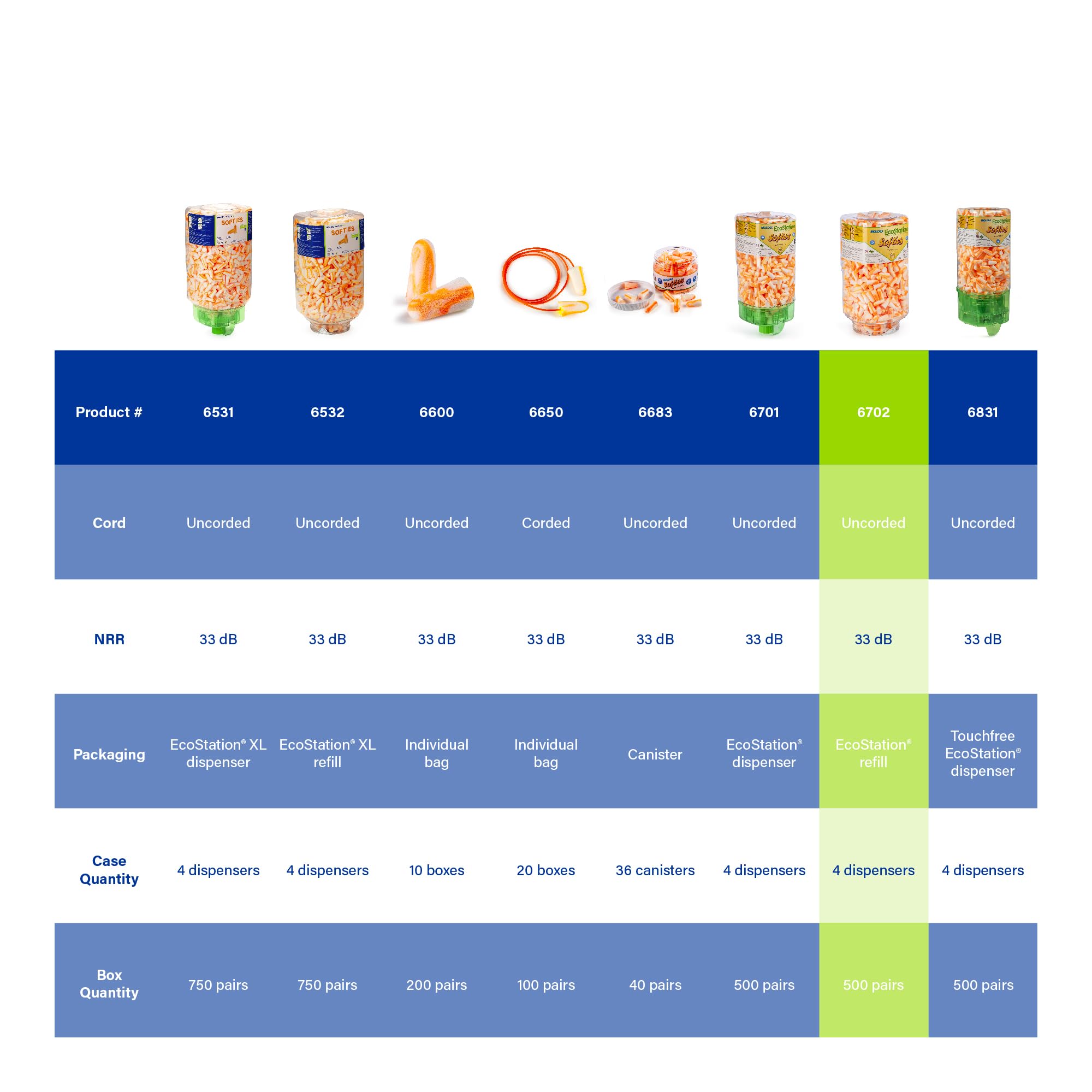 Moldex Softies® Ecostation® Disposable Foam Earplugs 6702 Refill Pack - 33dB NRR Noise Reduction for Work, Study & Travel