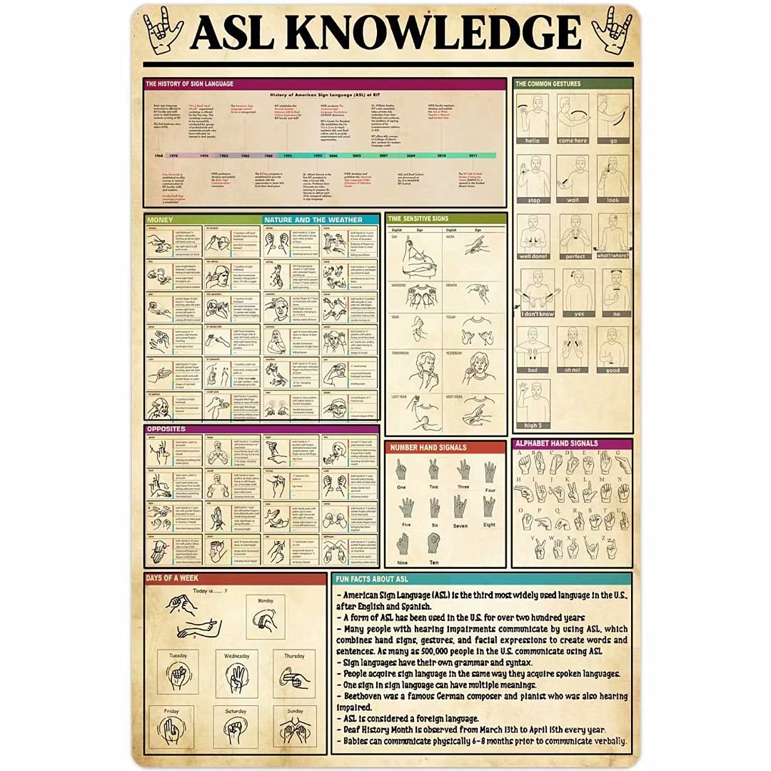 ASL Knowledge Metal Tin Sign - 8x12 Inches American Sign Language Chart Poster, Wall Decor for Bedroom, Club & Home - Perfect for Learning ASL, Dorm Room, Bar, or Office