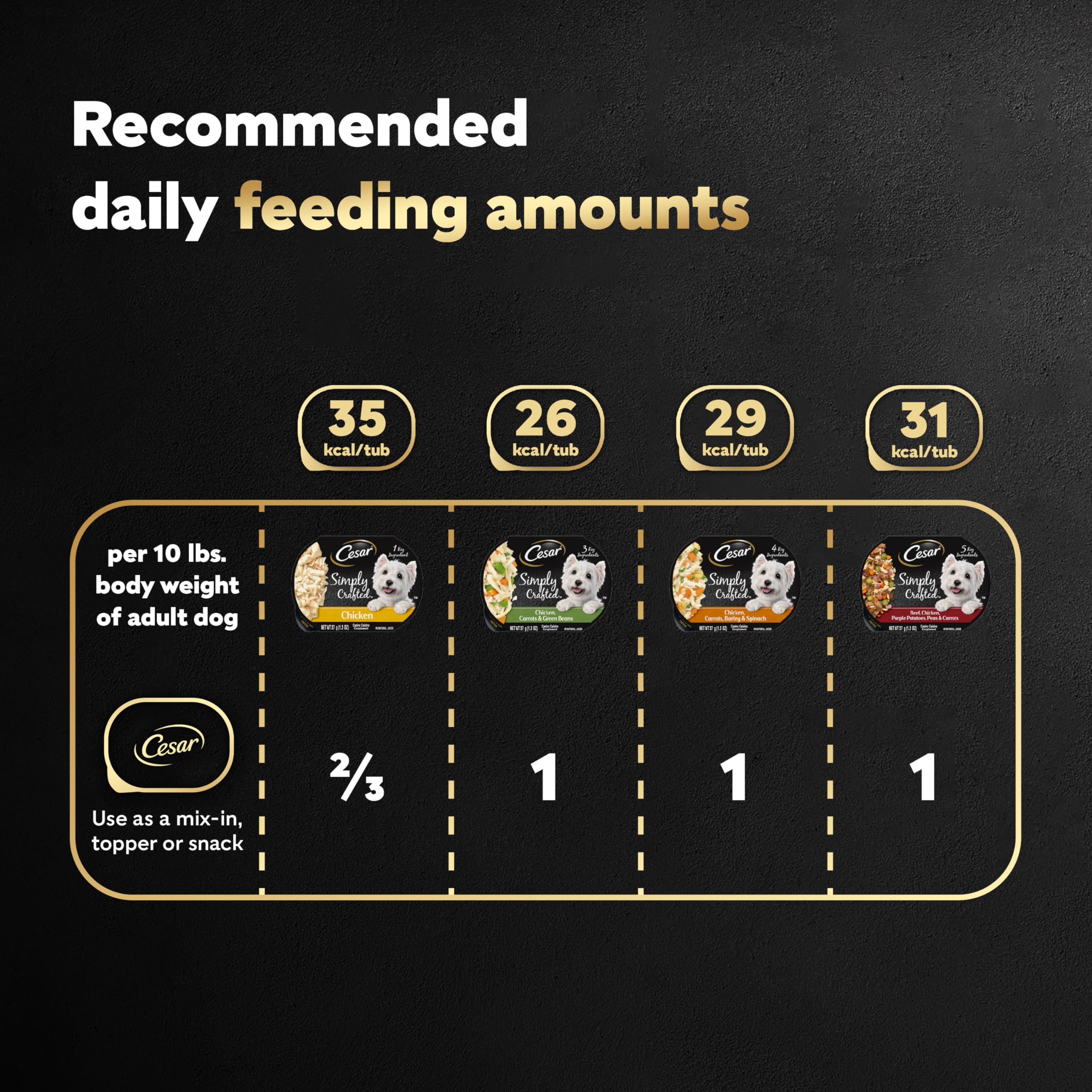 Premium Cesar Wet Dog Food Multipack - Grain-Free Chicken & Beef Recipe, 40 Count (1.3 oz Trays) | Tender Bites for Small & Medium Dogs | Perfect for Travel, Training & Mealtime Toppers