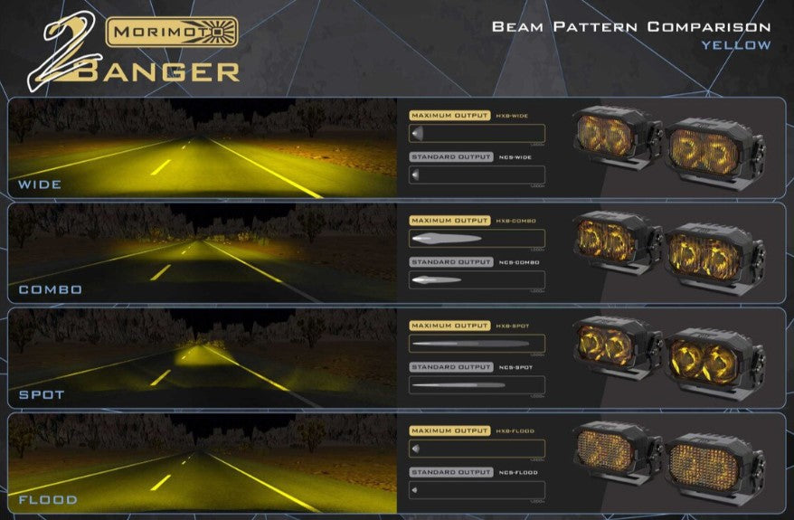 2Banger LED Ditch Light System for Ford Bronco (2021+) - Off-Road Lighting Upgrade for Enhanced Visibility & Safety in Night Driving & Off-Road Adventures
