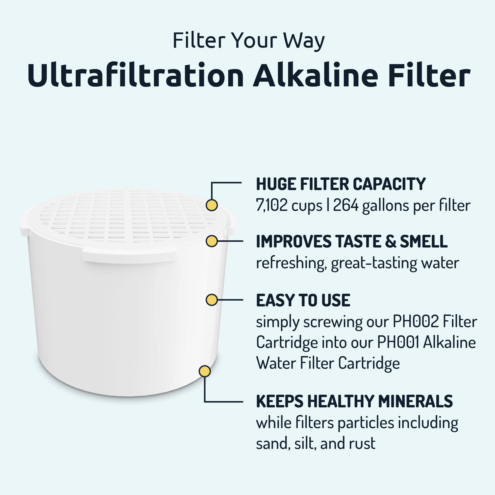 pH002 Alkaline Water Filter Cartridge (3 Pack) – Replacement for Water Pitchers & Ultrafiltration Systems | 264 Gallon Capacity | High pH Balanced, Mineral-Enriched Filter | Perfect for Home, Office & Travel Hydration