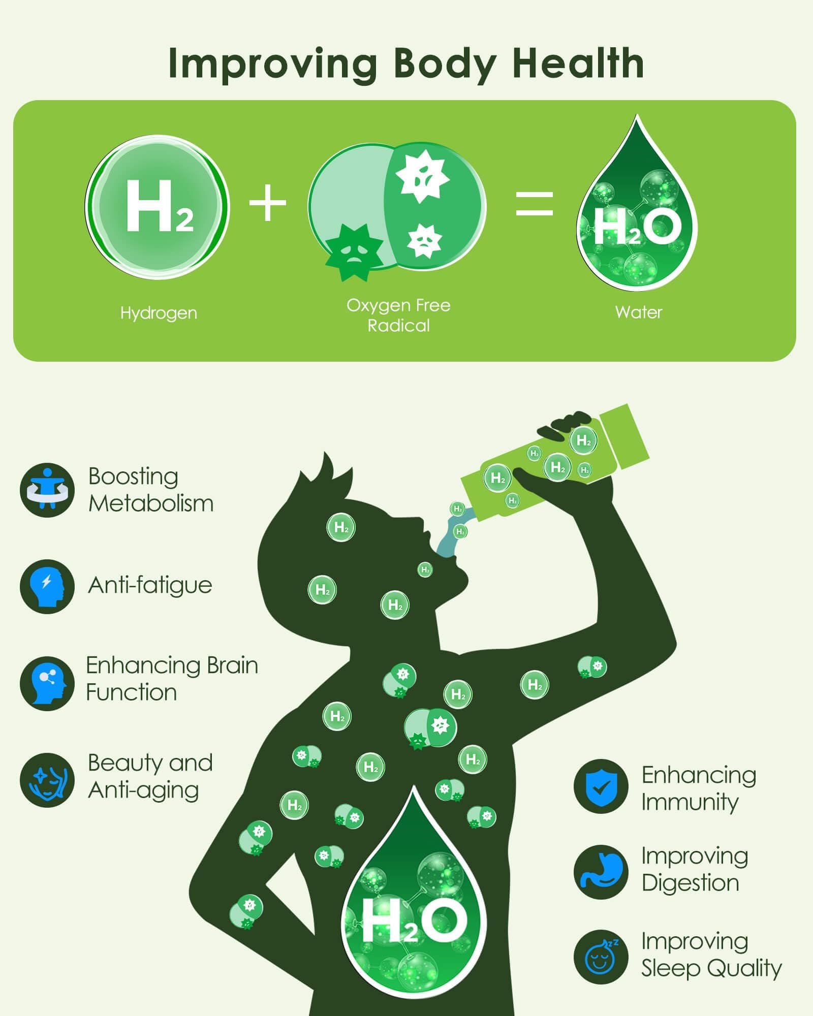 Premium Portable Hydrogen Water Bottle Generator - 2200PPB SPE PEM Technology, 14OZ Fast Hydrogen Infusion in 3 Minutes | Perfect Travel Companion & Healthy Gift for Husband, Wife, Family & Friends | Ideal for Gym, Office, Hiking & Daily Hydration