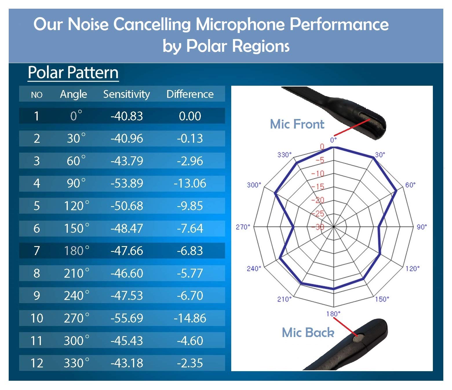 TruVoice HD-550 Premium Noise Canceling Headset with Detachable Smart Cable - Crystal Clear Audio for Call Centers, Office & Remote Work | Compatible with 95% of Phones & VoIP Systems