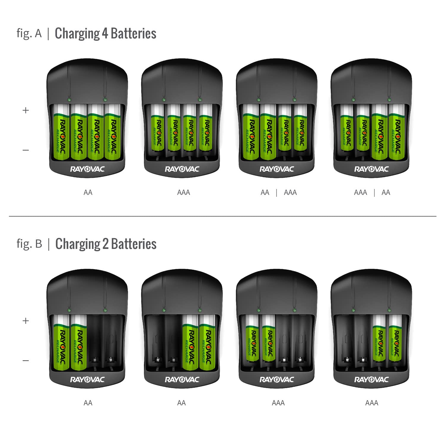 Rayovac AA & AAA Rechargeable Batteries with Charger - 4 Pack (2 AA + 2 AAA) - High Capacity NiMH Batteries for Cameras, Toys, Flashlights & Electronics - Eco-Friendly Power Solution
