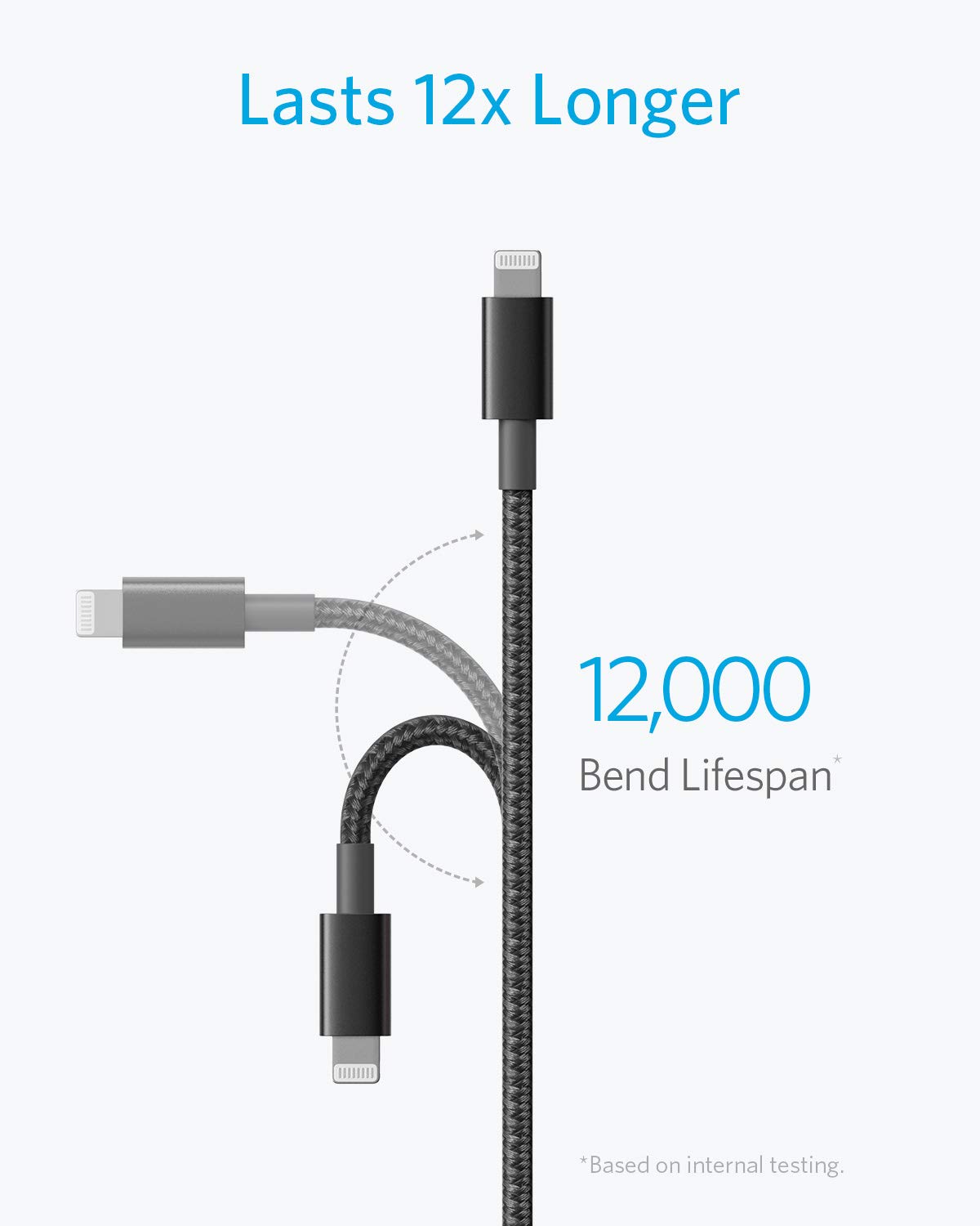 Anker 6ft Premium Double-Braided Nylon Lightning Cable - Apple MFi Certified Fast Charging Cord for iPhone 15/14/13/12/11/X/8/7/6, iPad Pro/Air/Mini - Durable & Tangle-Free (Black) - Perfect for Home, Office, Travel & Car Charging