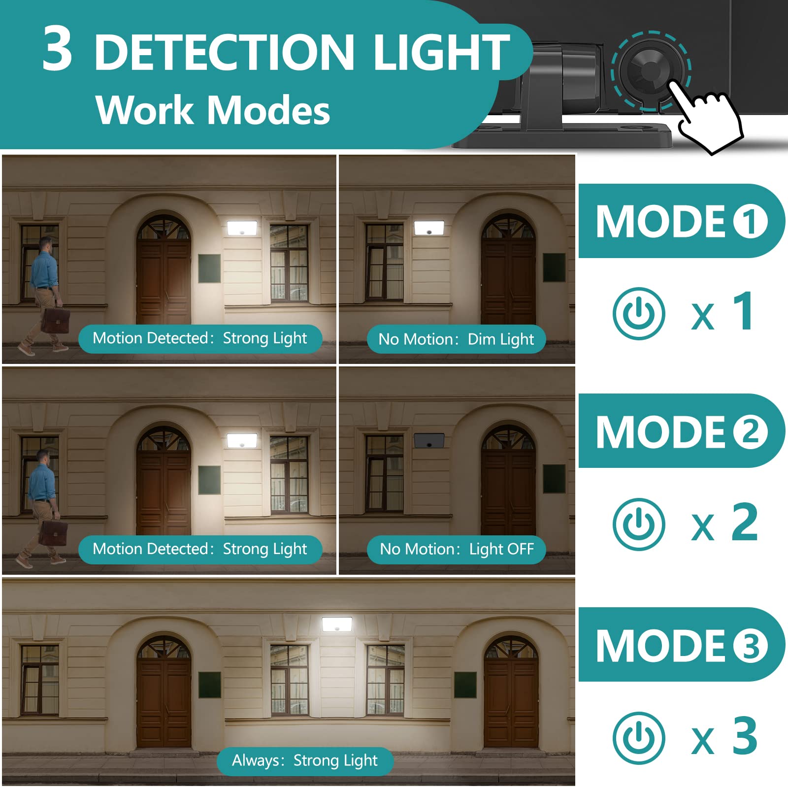 2000 Lumens Solar Motion Sensor Outdoor Lights - 88 LED Waterproof Security Lighting for Front Door, Shed, Patio, Barn, Garden & Garage - Wall Mount Dusk to Dawn Sensor (2 Pack) - Ideal for Home Security & Pathway Illumination