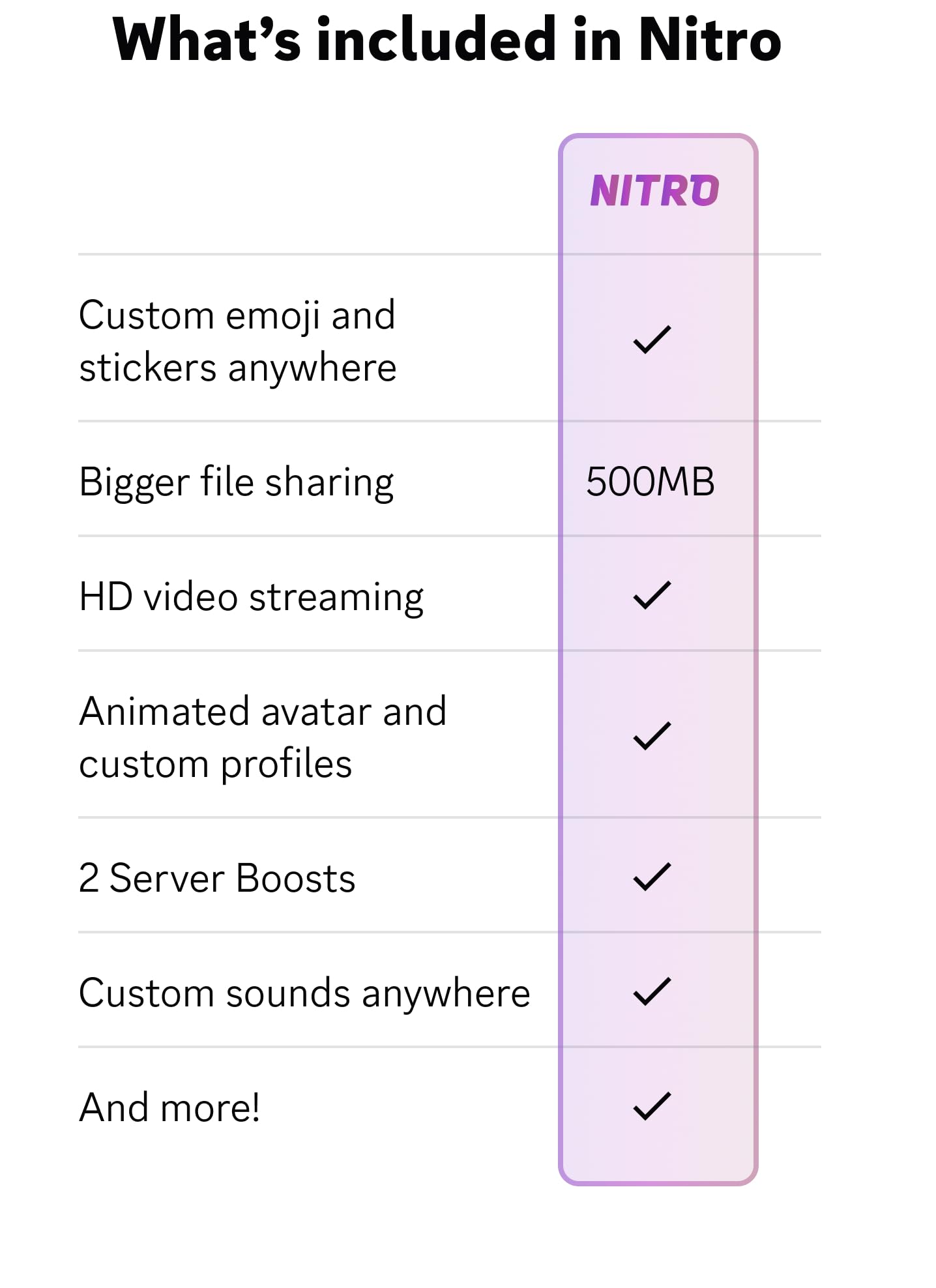 Discord Nitro 12-Month Subscription Gift Card Digital Code - Perfect for Gamers, Streamers & Online Communities - Instant Delivery & Exclusive Perks