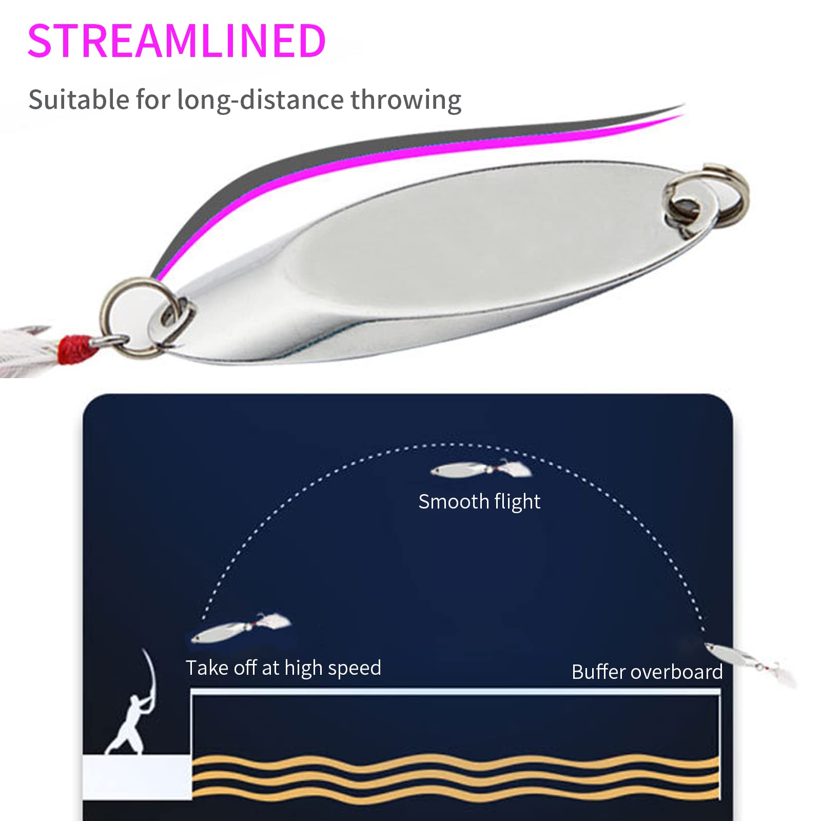 Premium Fishing Lures & Spoons Kit - Bass Trout Saltwater Freshwater Fishing Baits - Perfect for Casting Trolling Ice Fishing
