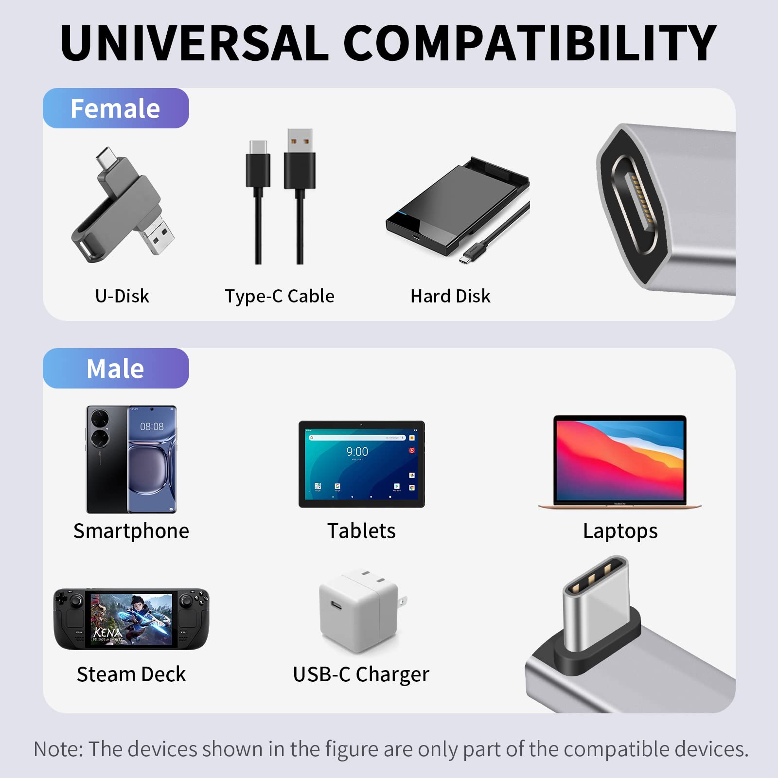 Duttek 90 Degree Right Angle USB C Adapter (2-Pack) - 40Gbps USB 4 Cable Extender, Male to Female Connector - Supports 8K@60Hz Video & 240W PD Charging - Compatible with Tablets, Hubs, Thunderbolt Devices - Perfect for Home Office, Gaming & Multimedia Setups