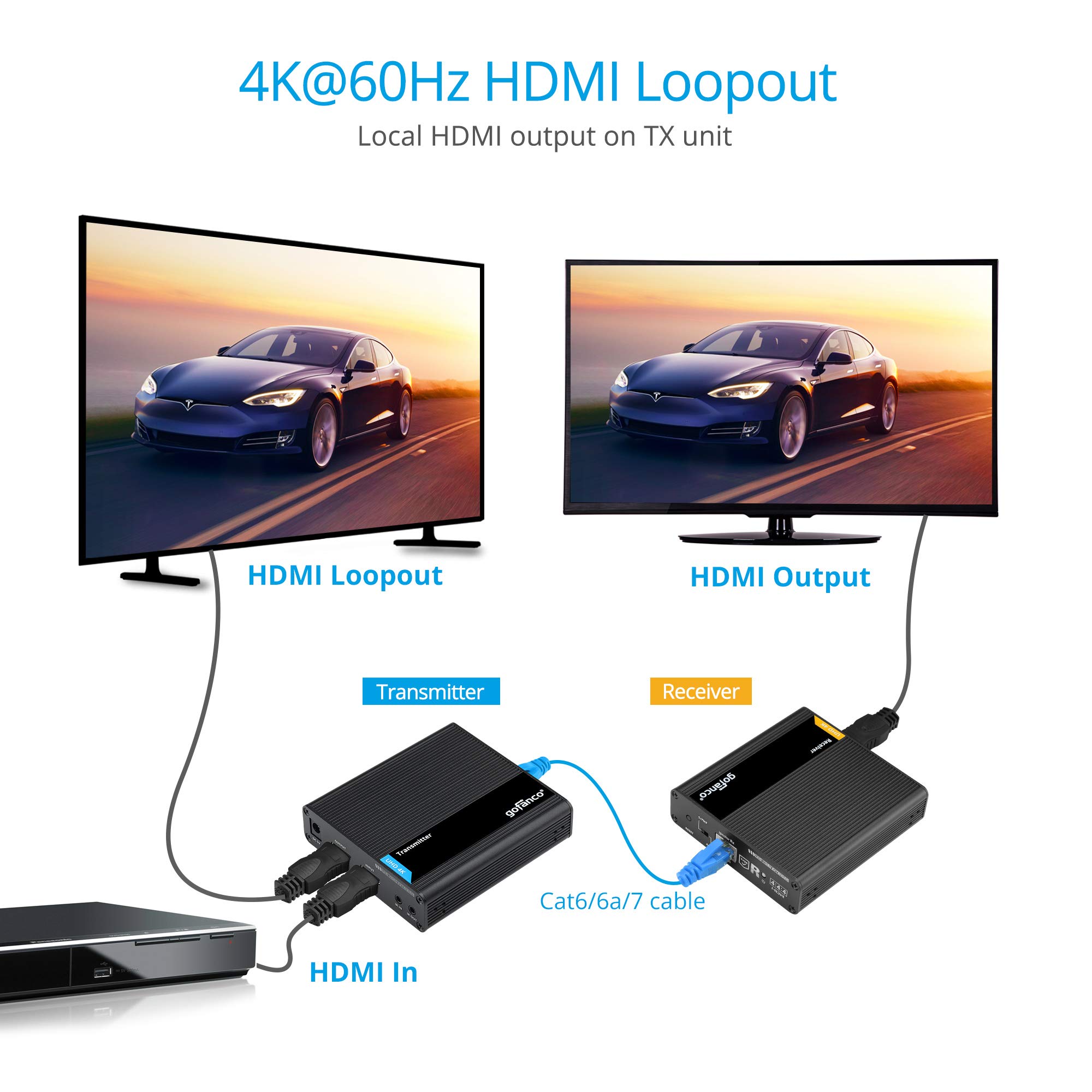 Gofanco 4K HDMI 2.0 Extender Balun - 230ft (70m) Over CAT6/7 Cable, 4K@60Hz HDR, HDCP 2.2, Zero Latency - Perfect for Home Theater, Gaming & Conference Room AV Setup