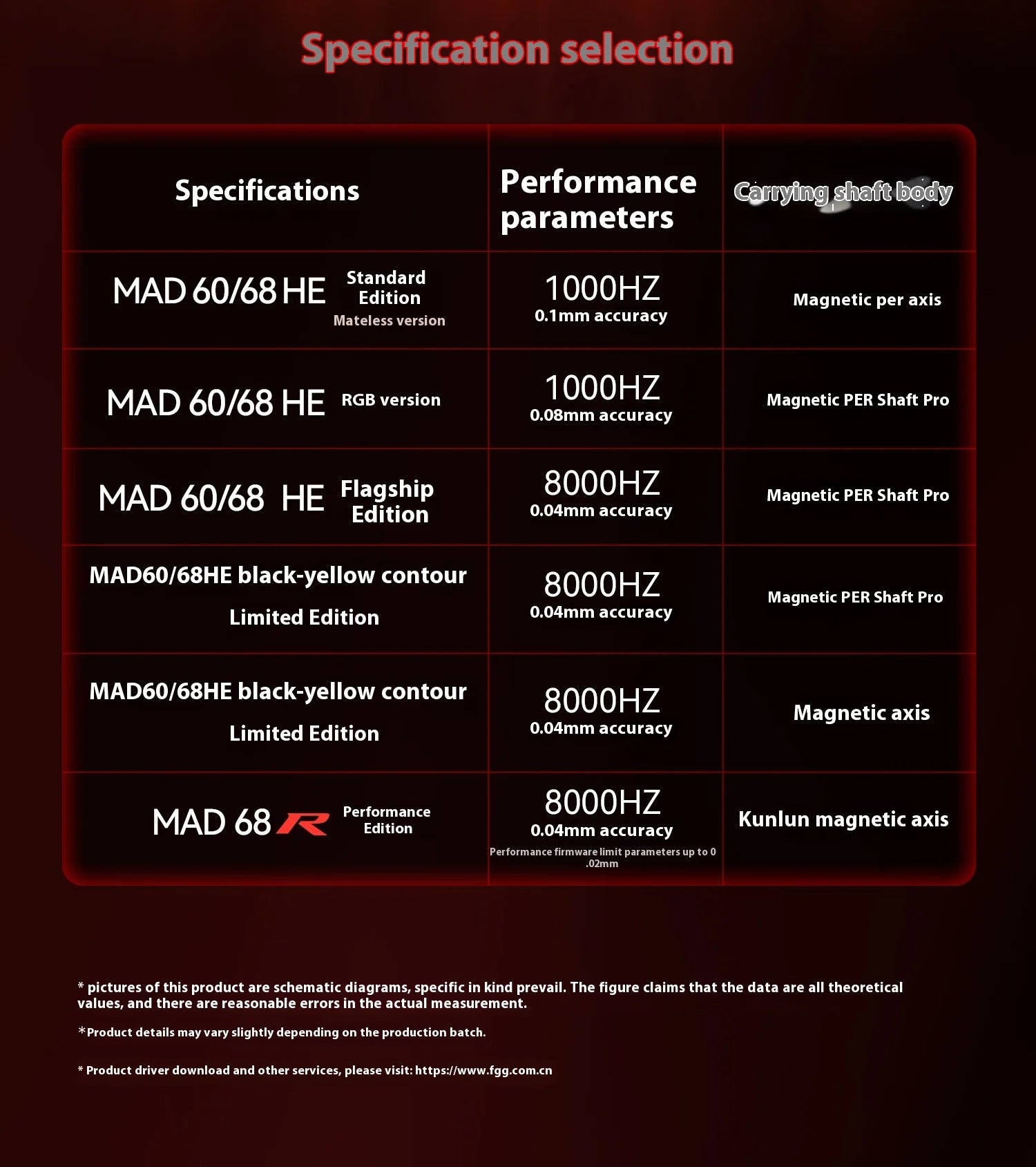 MADLIONS MAD60HE Hall Effect Rapid Trigger Mechanical Gaming Keyboard - 60% Compact Wired RGB Backlit for PC, Mac, PS5 - Perfect for FPS, MOBA & Competitive Esports Gaming
