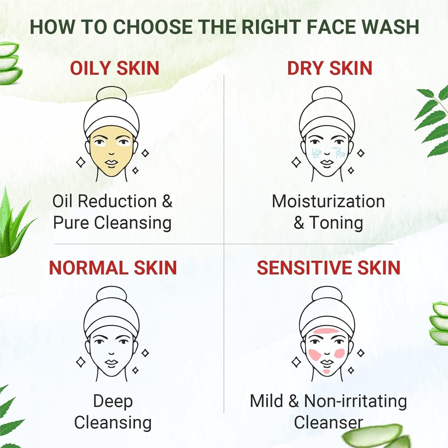 Aloe Vera & Neem Refreshing Gel Face Wash for Glowing Skin - Gentle Daily Exfoliating Facial Cleanser (2-Pack) | Perfect for Morning & Night Skincare Routine