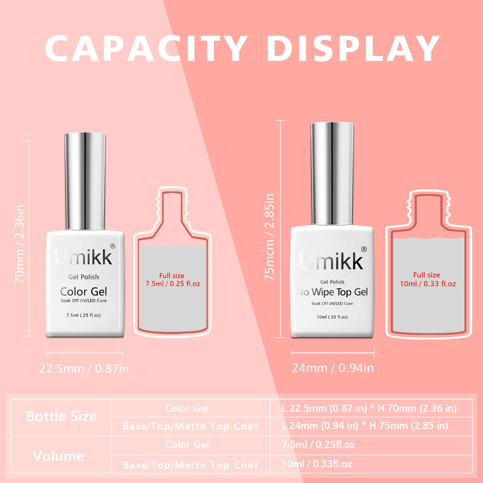 Umikk Gel Nail Polish Set - 7.5ml Red, Orange, Yellow, Green Colors with 10ml Base & Top Coat - Soak Off UV LED Cured for Home Manicure & Nail Art - Perfect for DIY Nails, Salon Quality, Long Lasting Wear