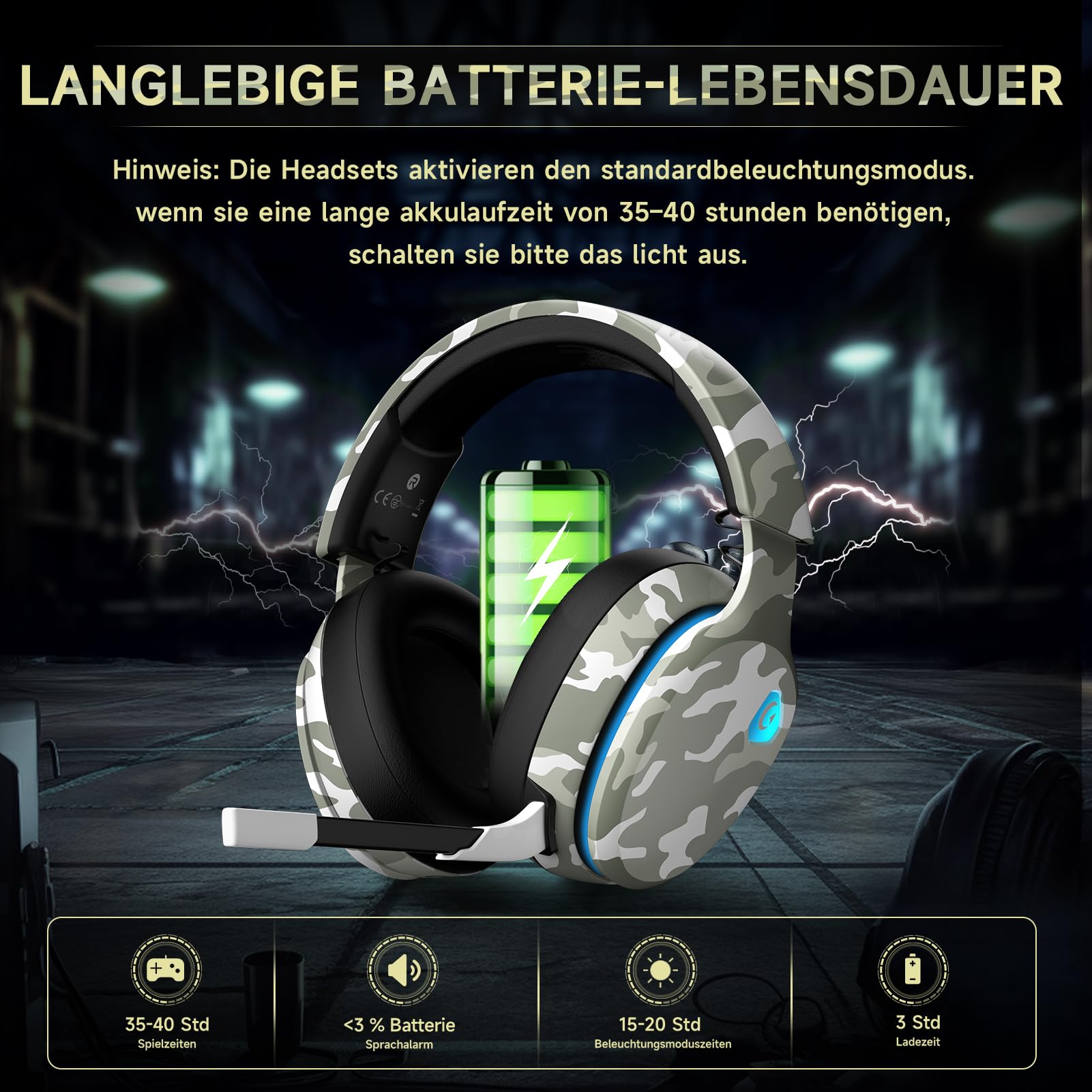 Wireless Gaming Headset for PC/PS4/PS5/Nintendo Switch - 2.4GHz Wireless Headphones with 50mm Drivers, Noise Cancelling Mic & Surround Sound (Camouflage) - Perfect for Competitive Gaming, Streaming & Online Chat