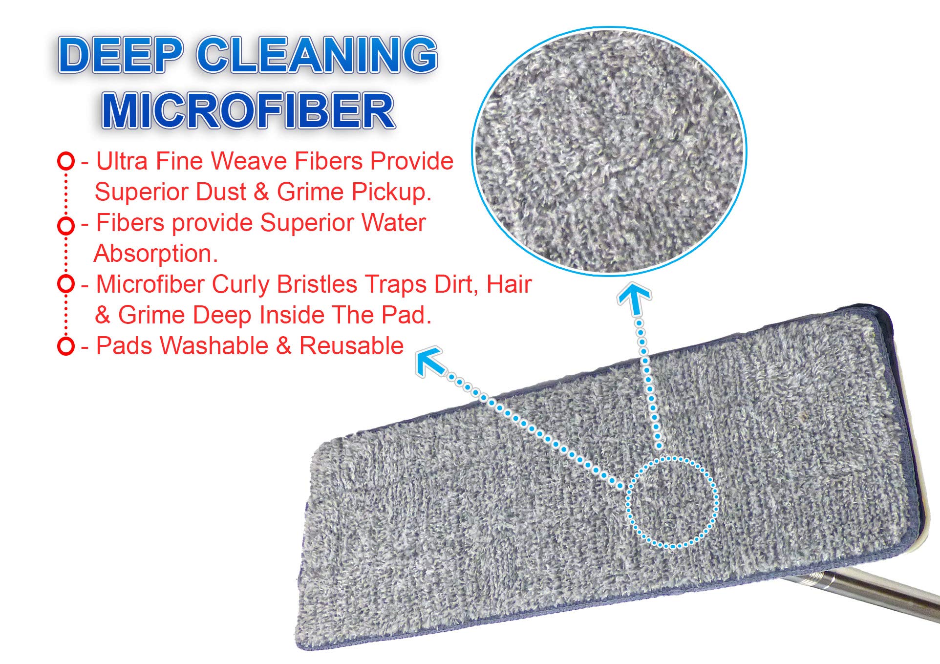 Self Cleaning Flat Mop and Bucket System with 2 Reusable Microfiber Pads - Wet & Dry Mopping for Hardwood, Tile & Laminate Floors - Effortless Floor Cleaning for Homes & Offices