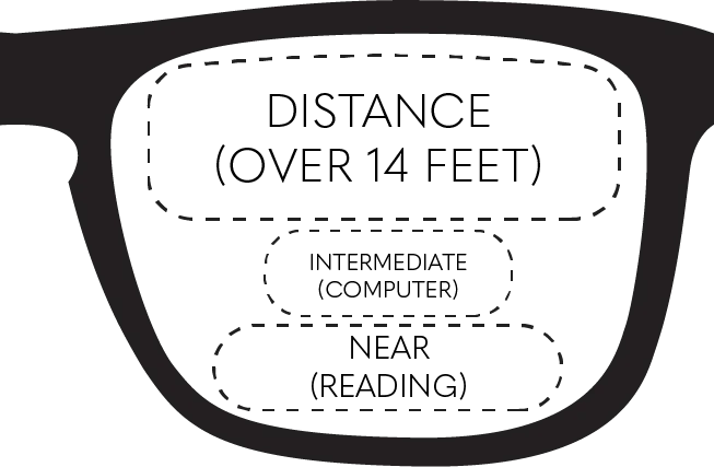 Progressive Lenses for Distance Vision - Clear Sight at Any Range | Perfect for Reading, Driving & Daily Activities