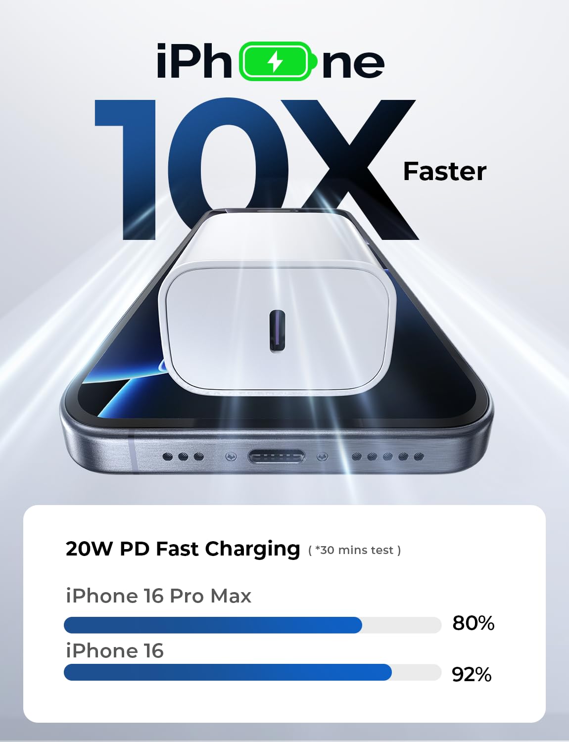LISEN Fast Charger for iPad & iPhone 16 - 6.6FT Charging Cable (2 Pack, White) | Compatible with iPad Pro 12.9/11, iPad Air 5th/4th, iPad Mini 6, iPad 10th, iPhone 16/16 Plus/16 Pro/16 Pro Max/15 Series | Perfect for Home, Office & Travel Charging