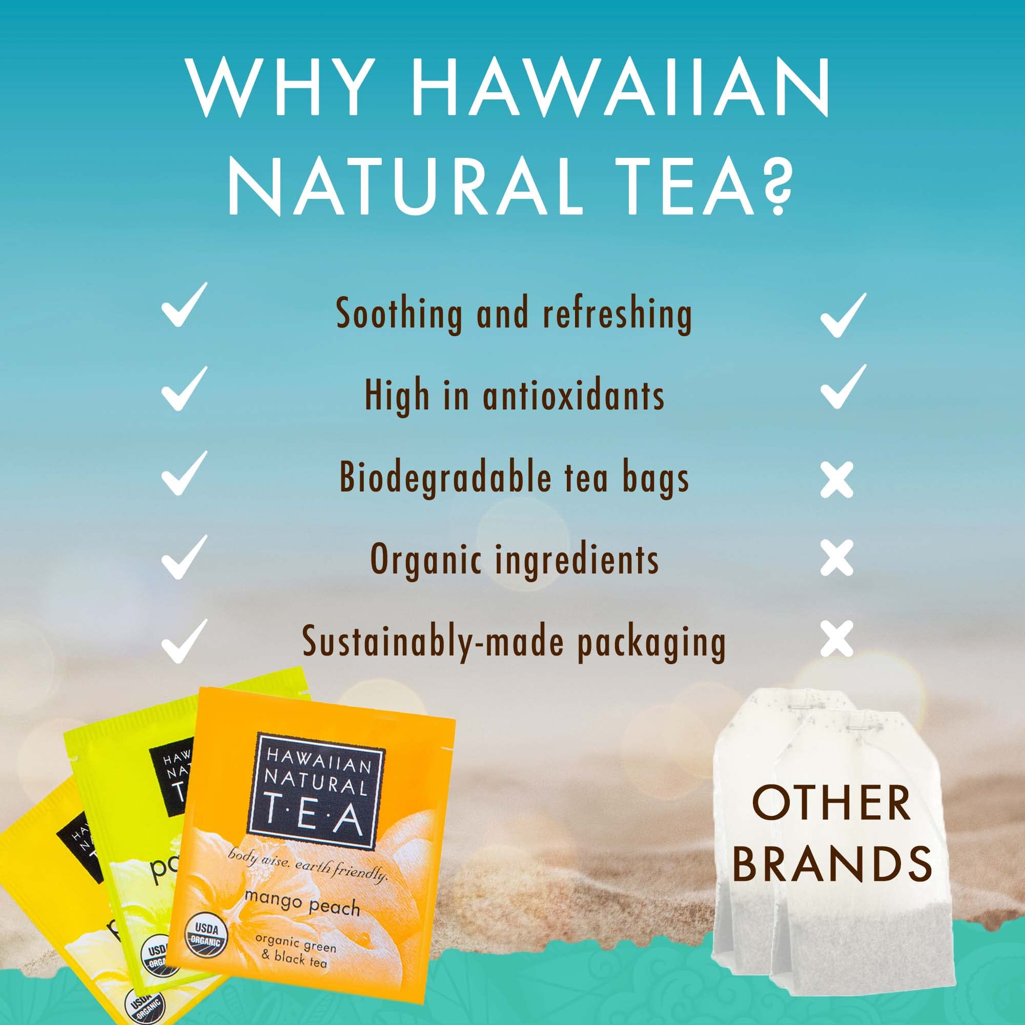 Organic Hawaiian Tropical Fruit Tea Sampler - Green, Black & White Tea Blends - 24 Tea Bags Gift Box for Tea Lovers - Perfect for Relaxation, Gifts & Afternoon Tea Time