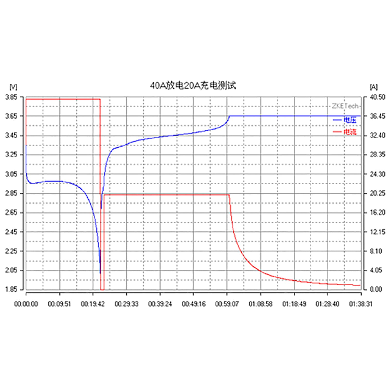 iDili BC-A40L 40A Large Current Lithium Battery Tester - 5V Charge Discharge Capacity Analyzer, 110V AC Power for LiFePO4/Li-ion Battery Cycling Test | Perfect for EV, Solar Storage & RC Battery Maintenance