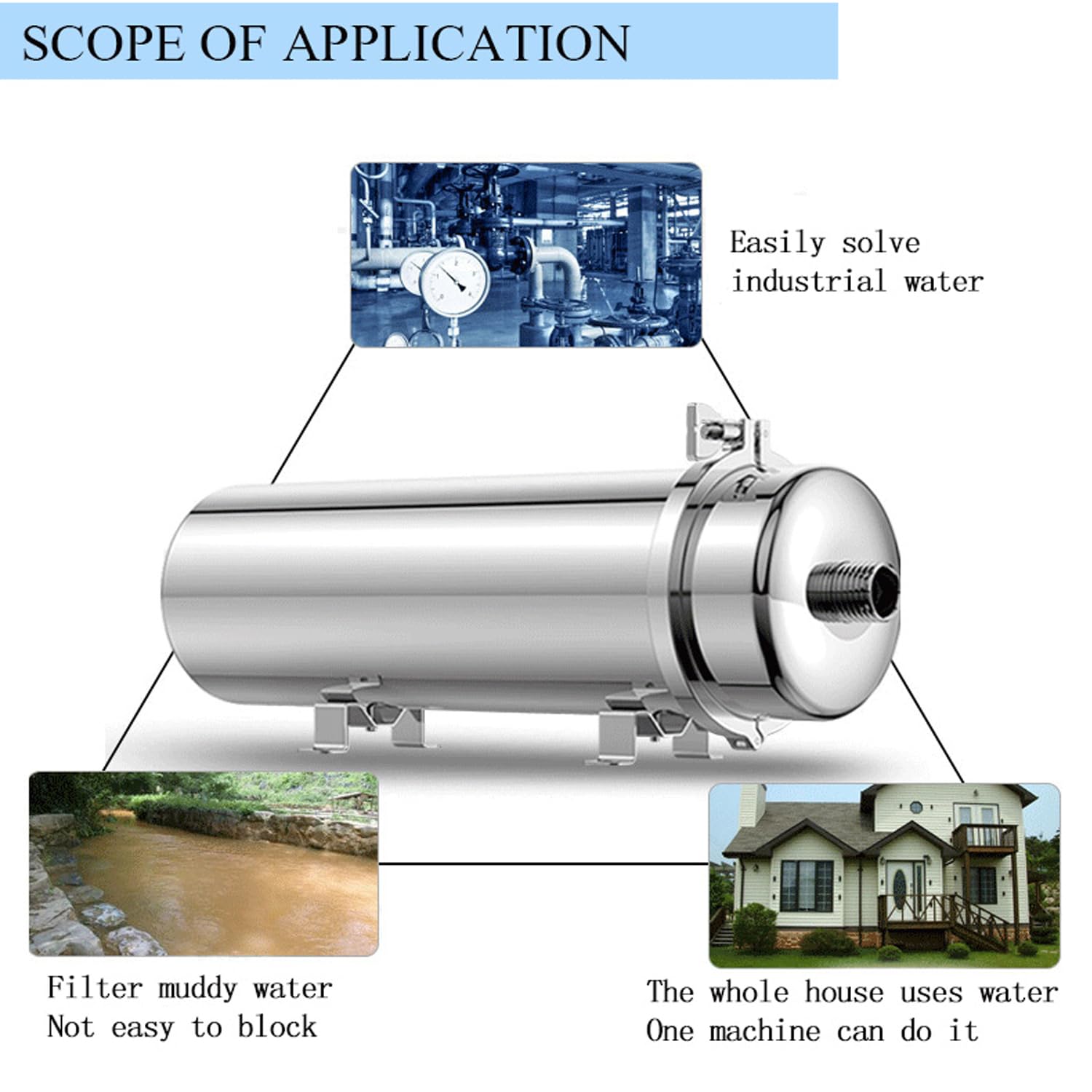 304 Stainless Steel Ultrafiltration Membrane Water Filter - 6000L/H Flow Rate, 0.01 Micron Filtration, PVDF Membrane, Washable & Durable - Perfect for Home Water Purification, Industrial Filtration, and Aquarium Systems