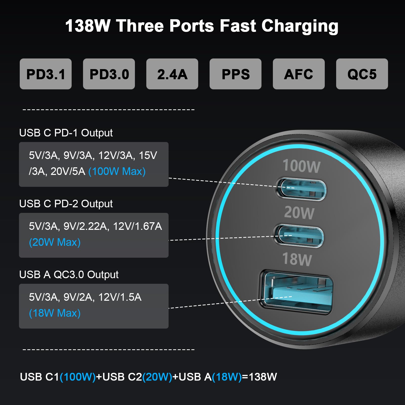 138W Fast USB C Car Charger for iPhone 15 Pro Max - 3-Port Compact Car Adapter with 2x 100W USB C Cables - Compatible with iPhone 15 Series, MacBook Pro, iPad Pro, Galaxy S23 - Perfect for Road Trips & Multi-Device Charging