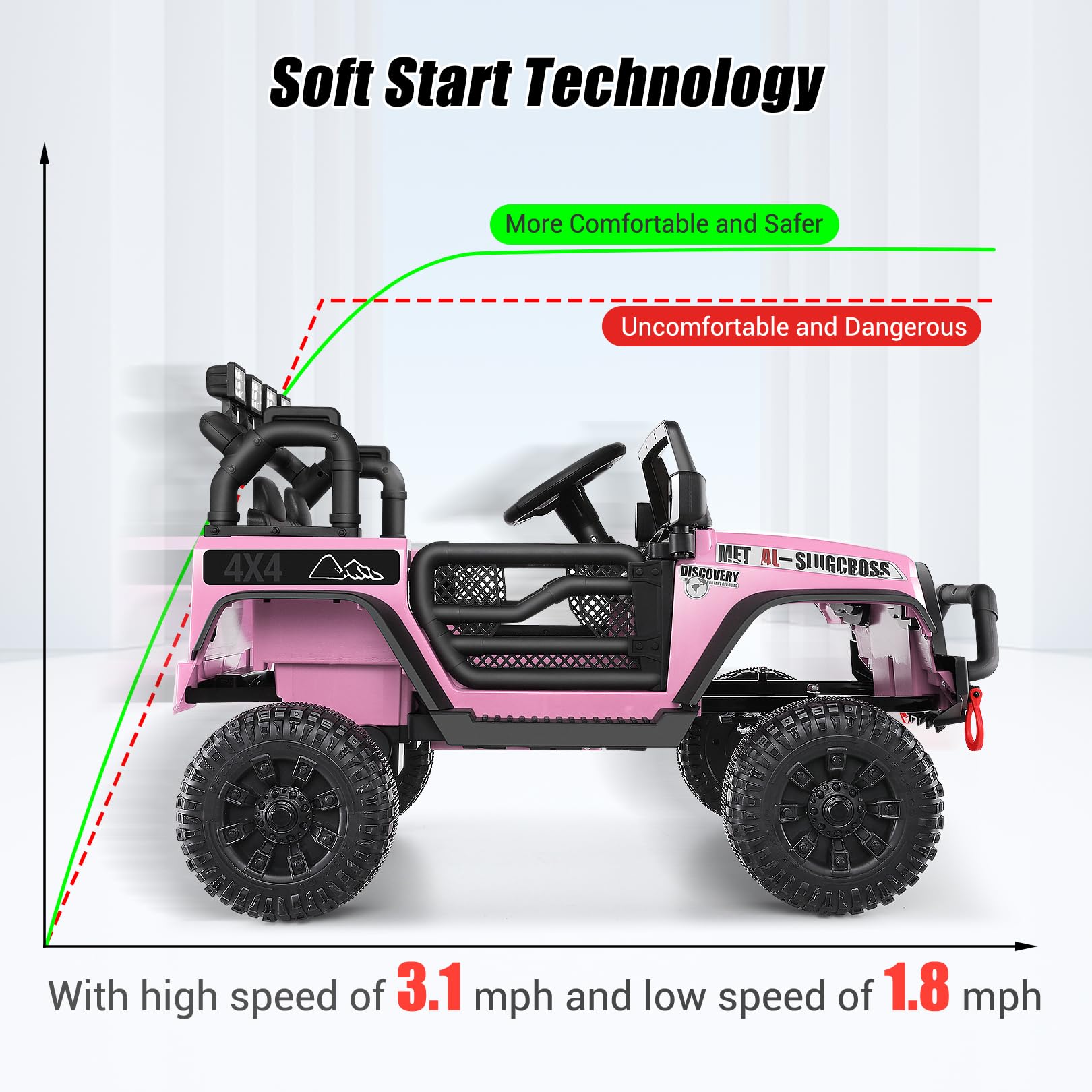 Hikole 12V Kids Electric Ride-On Jeep with Remote Control, Bluetooth, Music & 3 Speeds - Pink Battery-Powered Toy Car for Girls with Suspension Wheels | Perfect for Outdoor Play, Birthday Gifts & Toddler Pretend Driving Fun