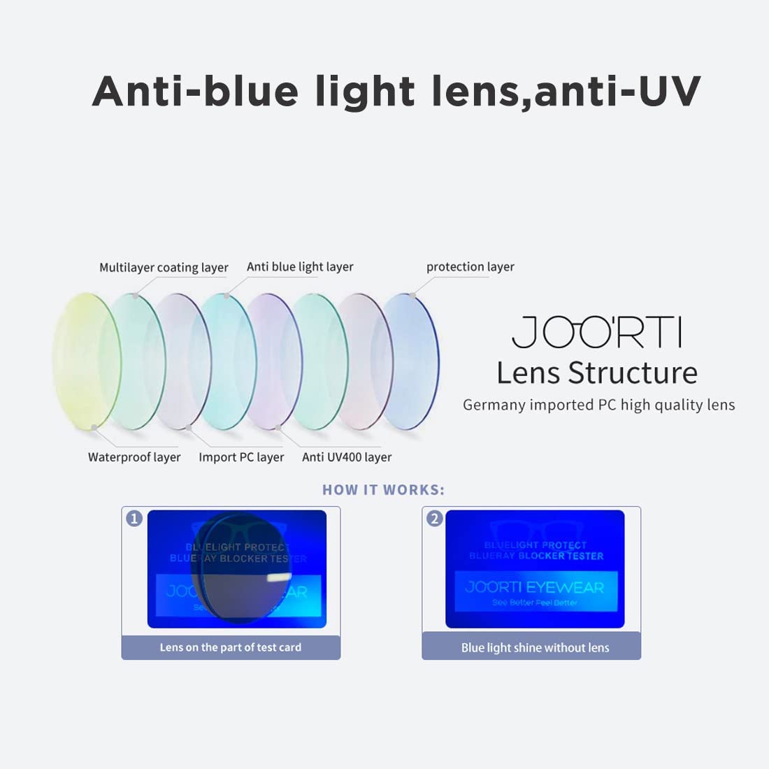 Blue Light Blocking Glasses for Men - Metal Frame Gaming & Computer Use