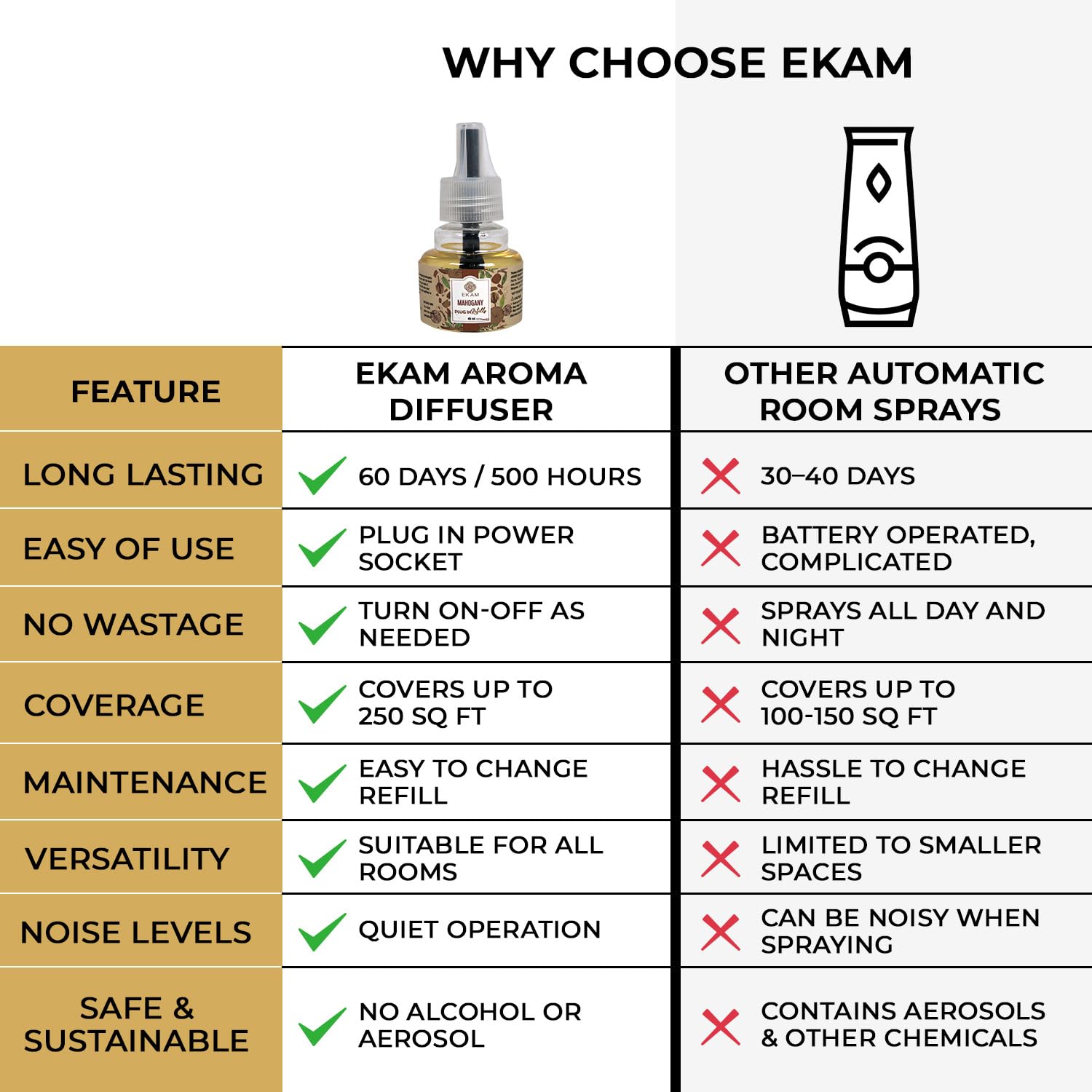 EKAM Plug In Air Freshener Refill - 45ml Mahogany Scent | Long-Lasting 500 Hours Freshness | Hassle-Free Room Odor Eliminator | Perfect for Home, Office, Bedroom, Bathroom & Car | Essential Oil-Based Liquid Air Freshener for Everyday Freshness