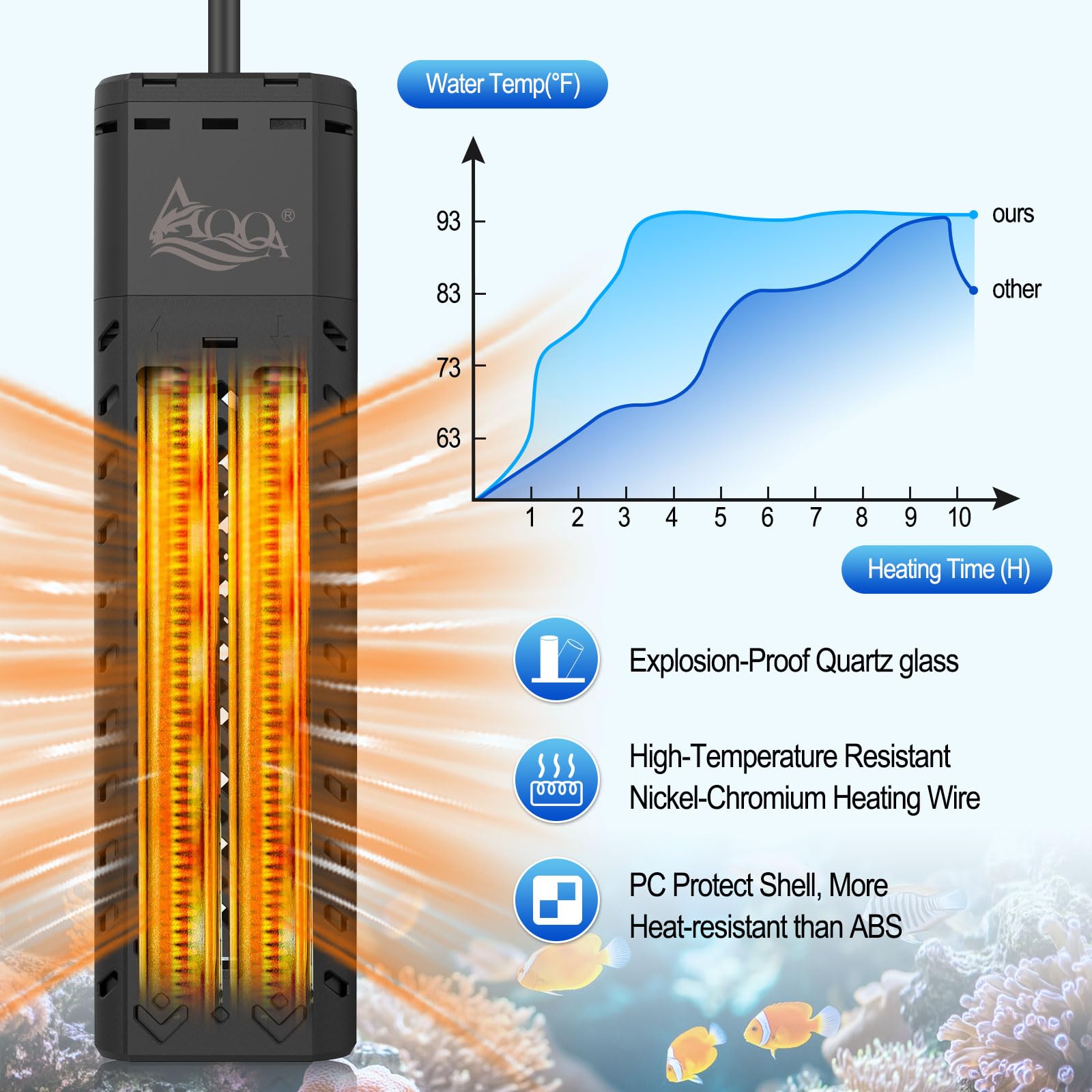 AQQA 1200W Submersible Aquarium Heater for 170-290 Gallon Fish Tanks & Ponds - Thermostat Controlled with Intelligent Protection System for Freshwater & Saltwater (AQ136-1200W) - Perfect for Large Home Aquariums, Koi Ponds & Marine Tanks
