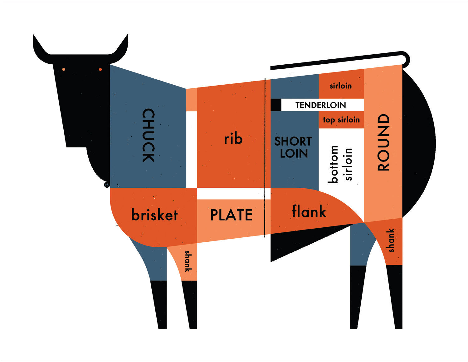 2011 Geometric Meat Cut Butcher Chart - Beef Cutting Guide Poster - Perfect for Butcher Shops, Meat Processing & Culinary Classrooms