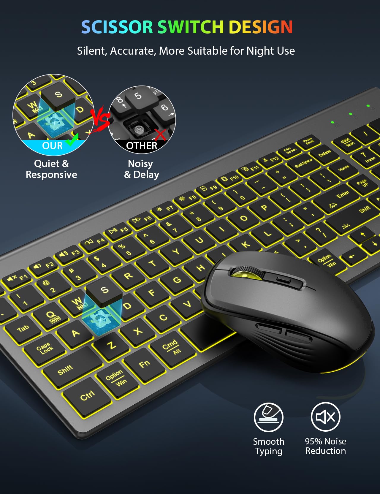 SABLUTE Wireless Keyboard and Mouse Combo with RGB Backlit - Rechargeable Slim Quiet Keyboard & Mouse Set for Mac Windows PC Laptop - Portable Cordless for Office Gaming Home (Space Gray)