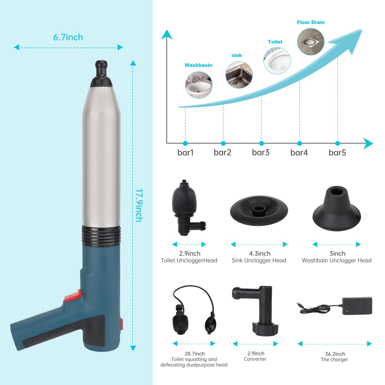 Electric High Pressure Air Toilet Plunger with Visual Barometer - Heavy Duty Drain Clog Blaster for Toilet, Sink & Tub | Fast Clog Removal for Home & Commercial Use